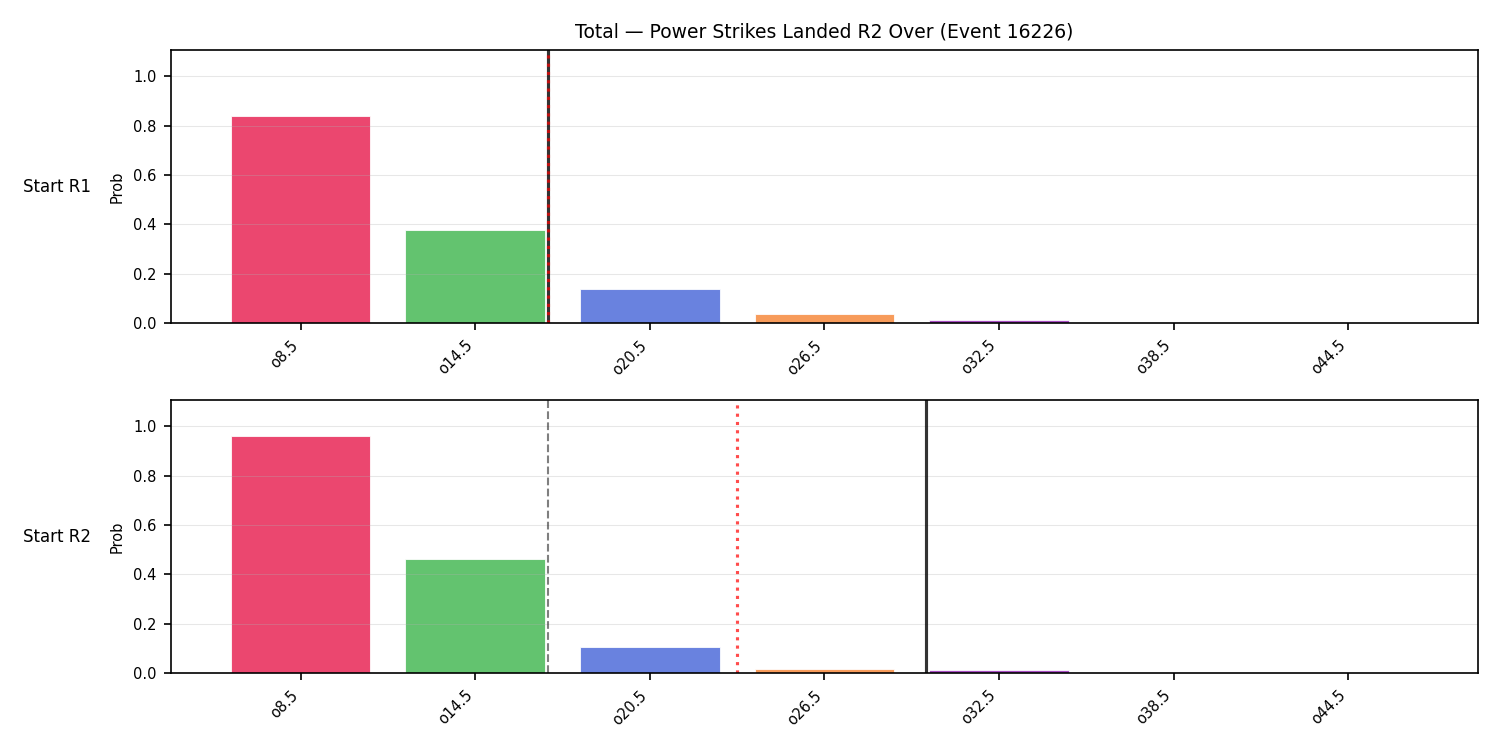 Stats/Round/Total Overs/Power Strikes Landed/Round 02/16226 Round 02 Over Snapshots — Dev
