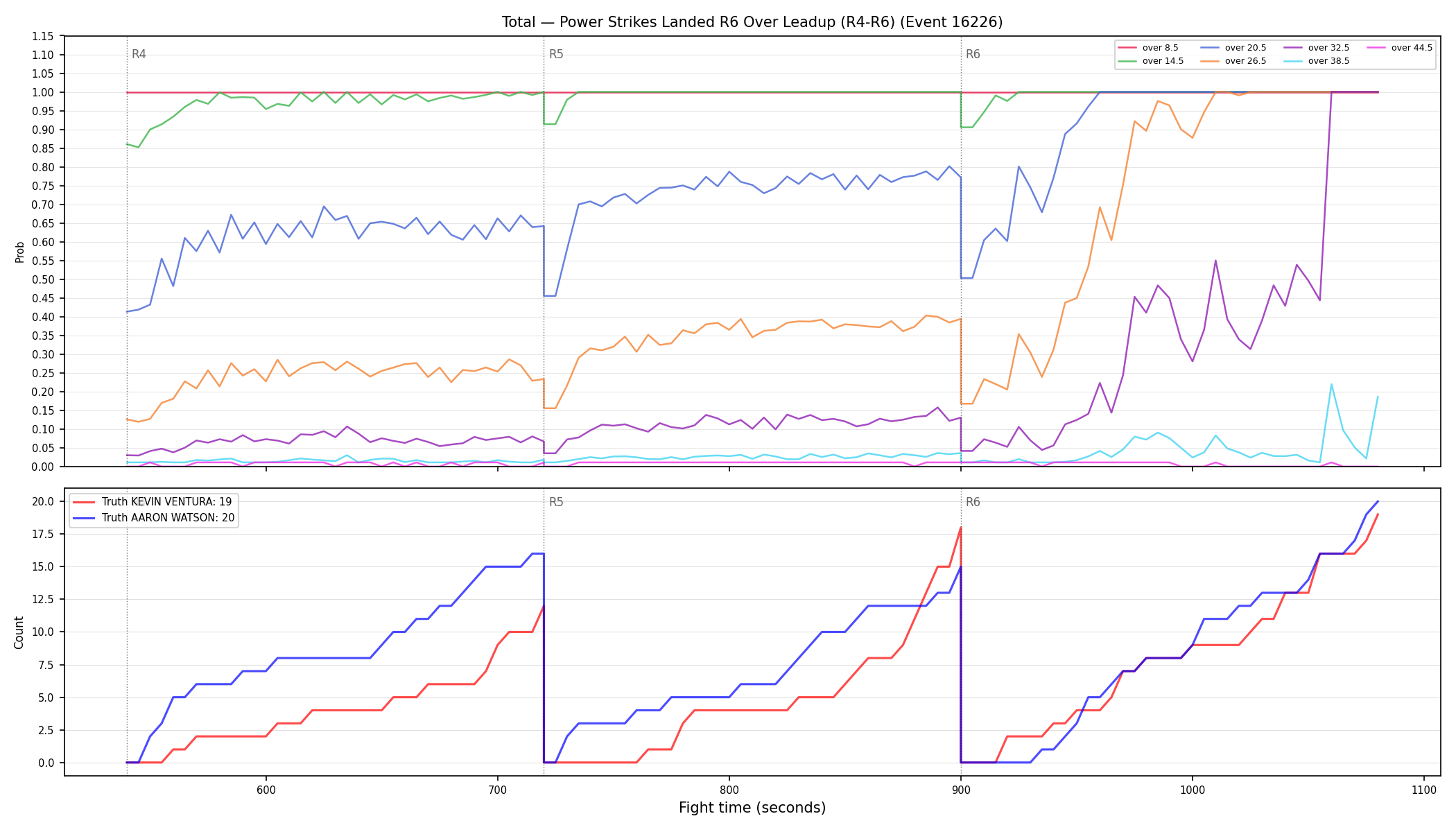 Stats/Round/Total Overs/Power Strikes Landed/Round 06/16226 Round 06 Over Leadup — Dev