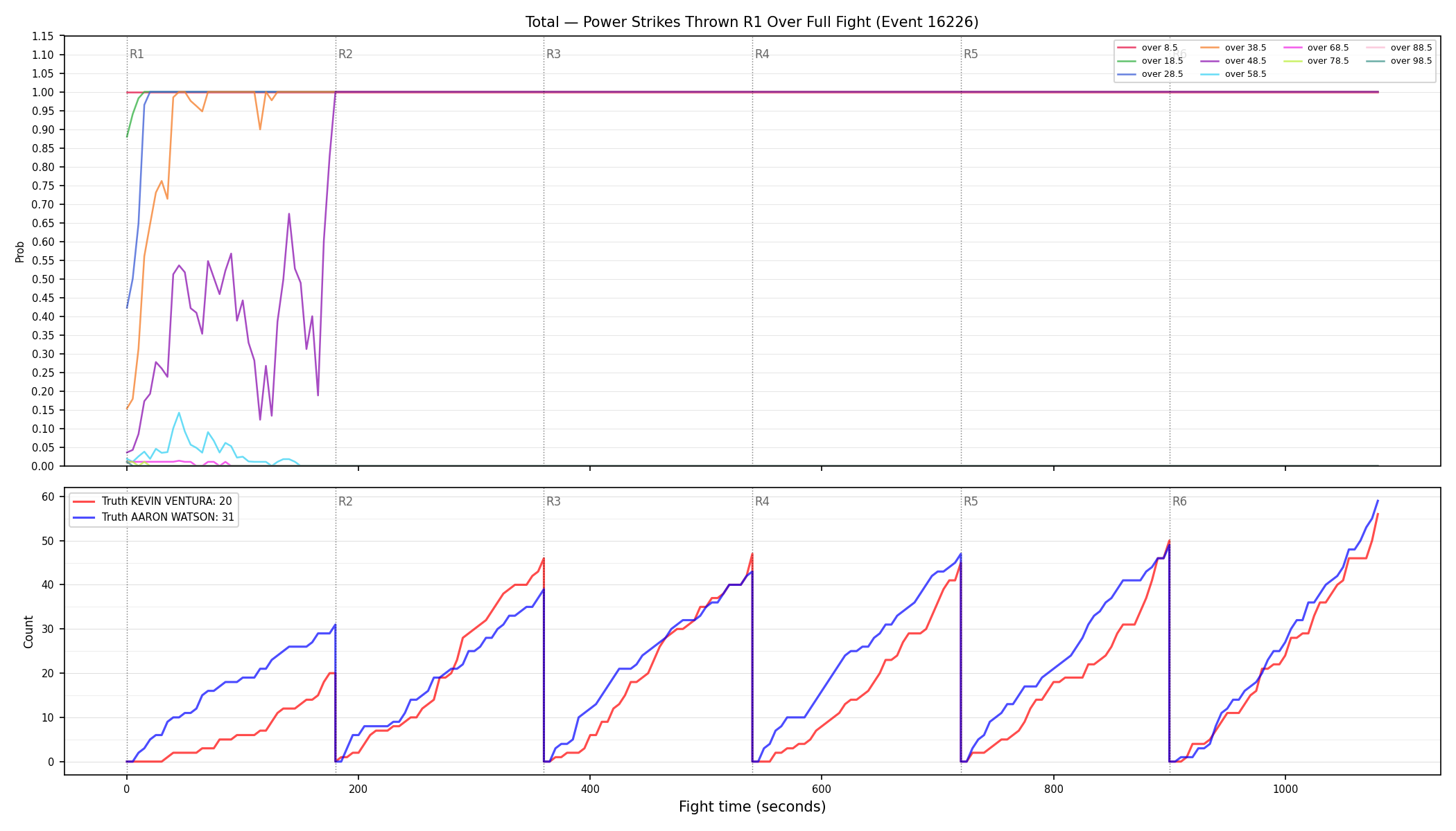 Stats/Round/Total Overs/Power Strikes Thrown/Round 01/16226 Round 01 Over Fight — Dev