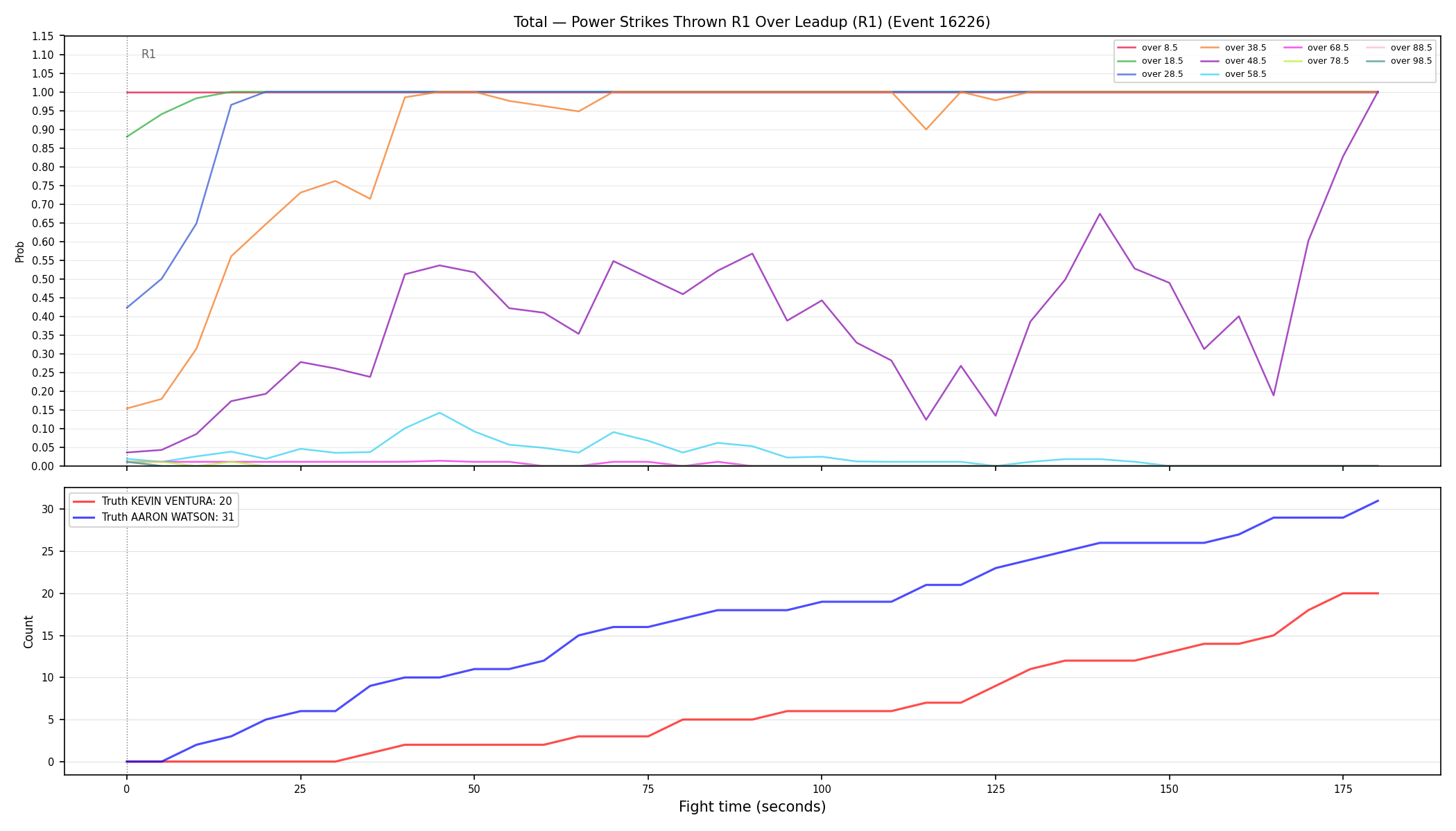 Stats/Round/Total Overs/Power Strikes Thrown/Round 01/16226 Round 01 Over Leadup — Dev