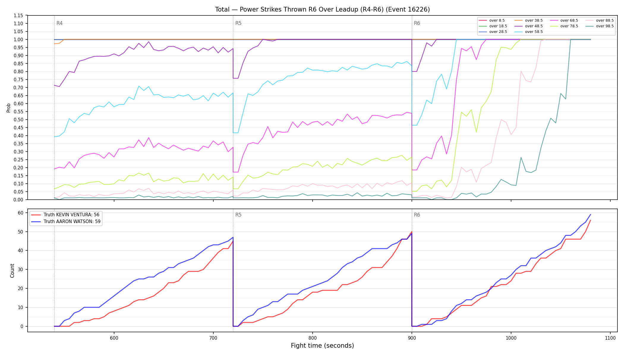 Stats/Round/Total Overs/Power Strikes Thrown/Round 06/16226 Round 06 Over Leadup — Dev