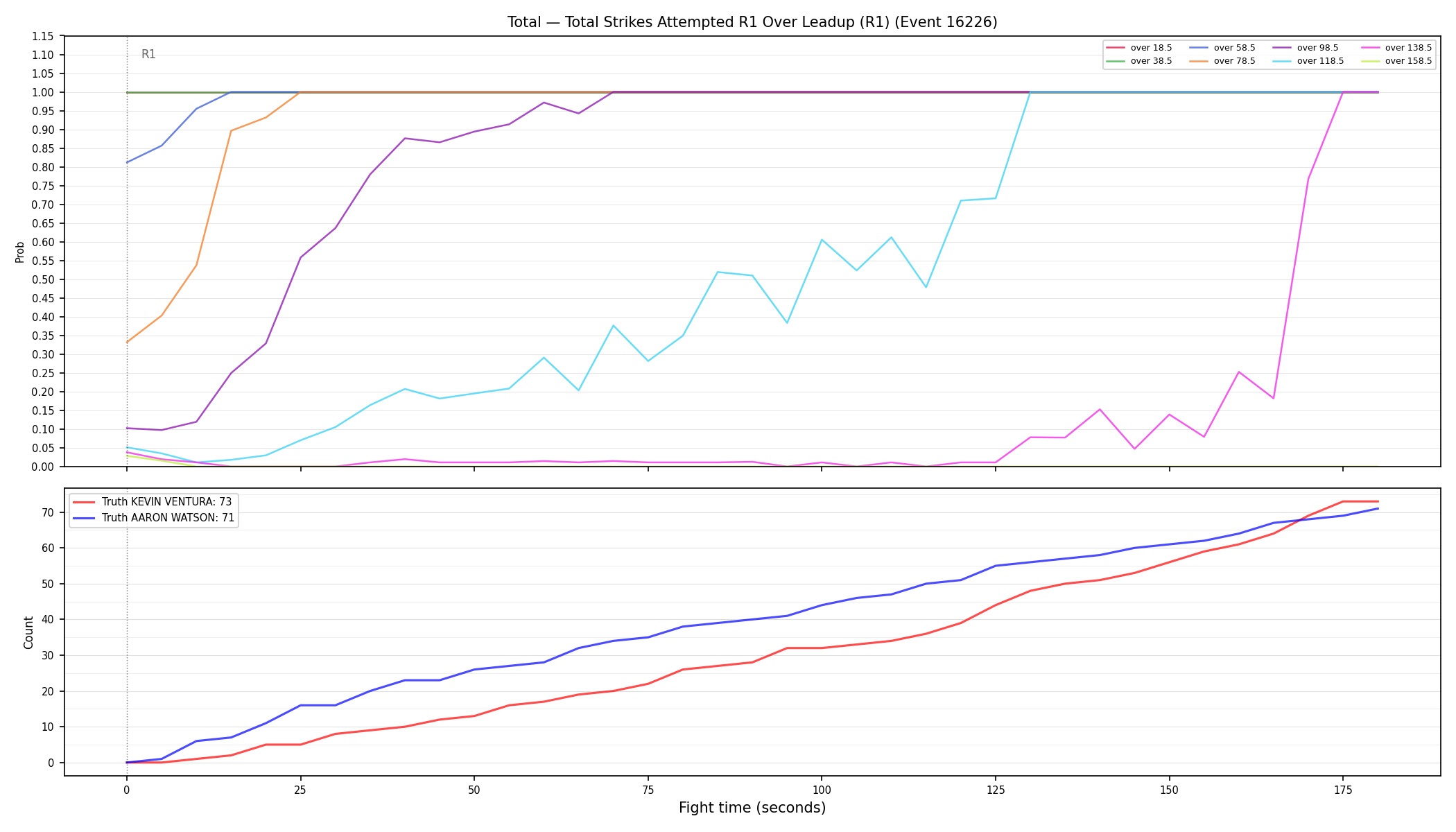 Stats/Round/Total Overs/Total Strikes Attempted/Round 01/16226 Round 01 Over Leadup — Dev