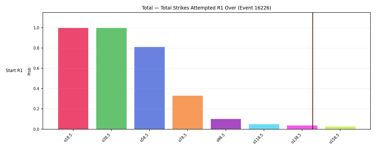 Stats/Round/Total Overs/Total Strikes Attempted/Round 01/16226 Round 01 Over Snapshots — Dev