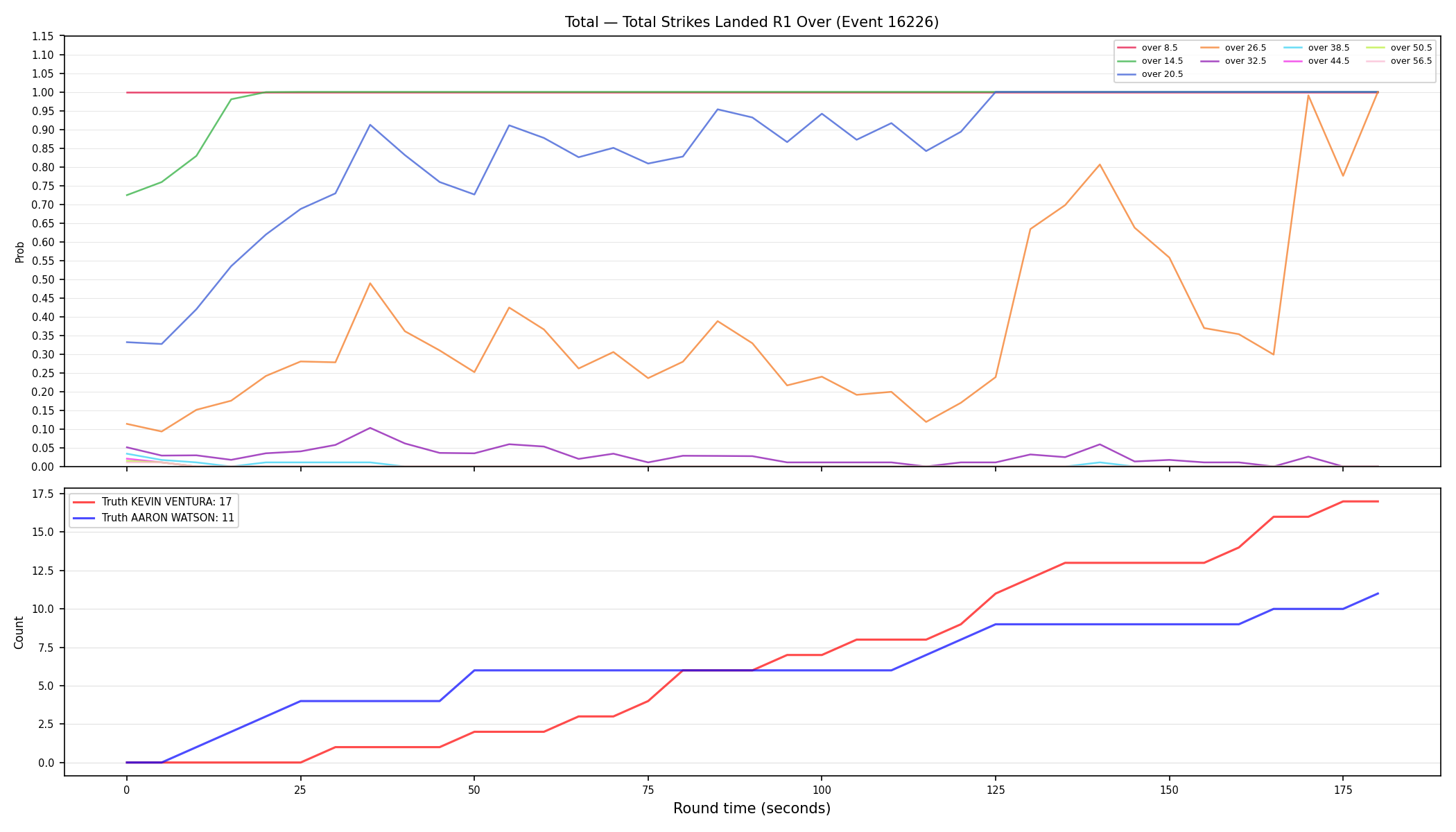 Stats/Round/Total Overs/Total Strikes Landed/Round 01/16226 Round 01 Over — Dev