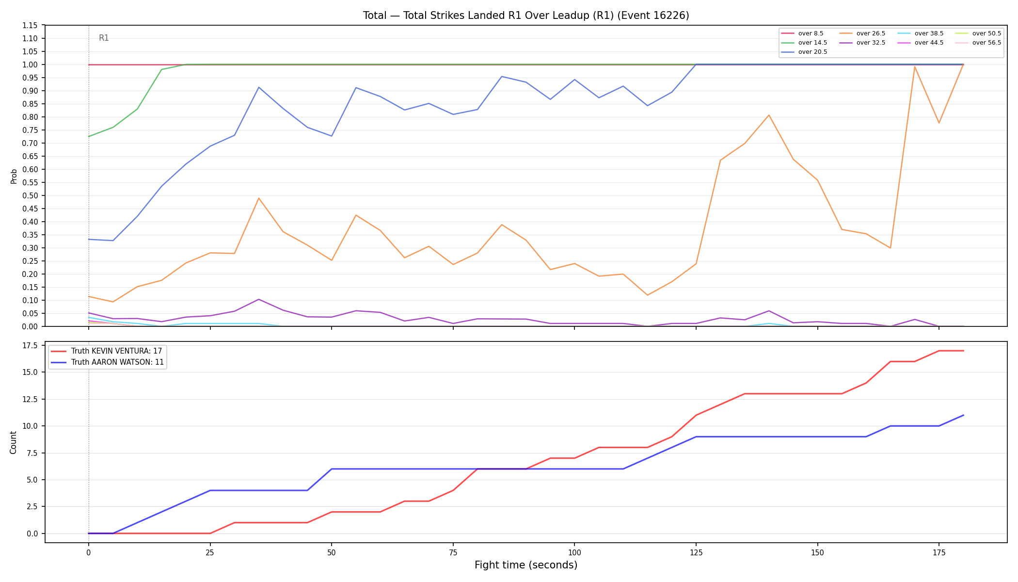 Stats/Round/Total Overs/Total Strikes Landed/Round 01/16226 Round 01 Over Leadup — Dev
