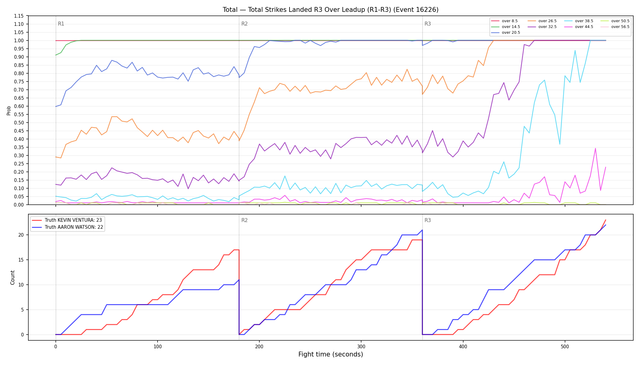 Stats/Round/Total Overs/Total Strikes Landed/Round 03/16226 Round 03 Over Leadup — Dev