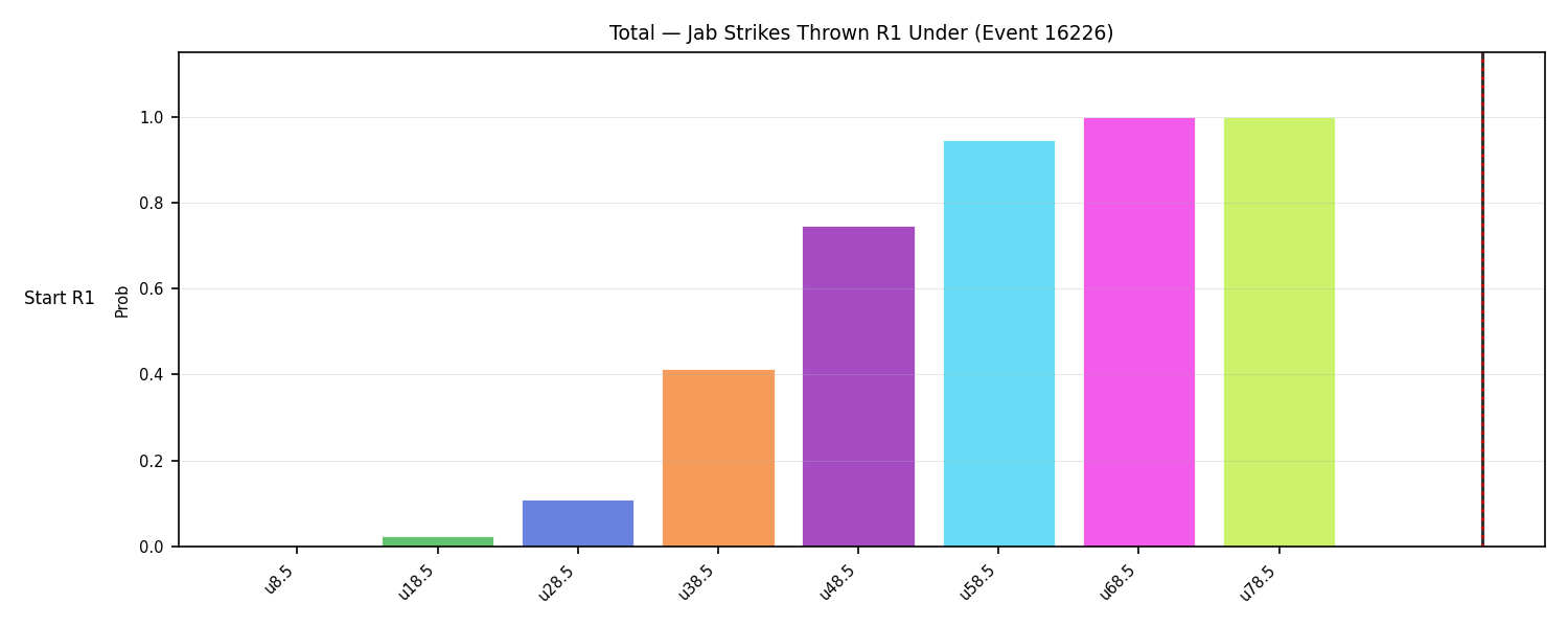 Stats/Round/Total Unders/Jab Strikes Thrown/Round 01/16226 Round 01 Under Snapshots — Dev
