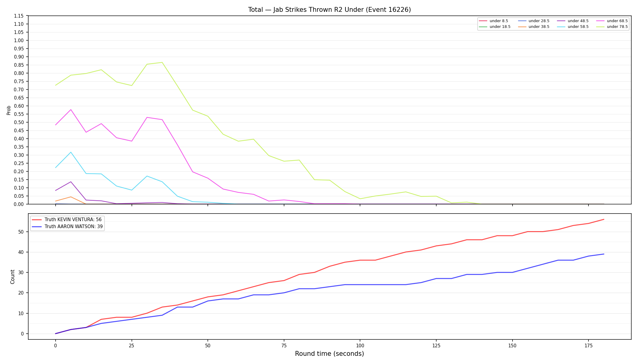 Stats/Round/Total Unders/Jab Strikes Thrown/Round 02/16226 Round 02 Under — Dev