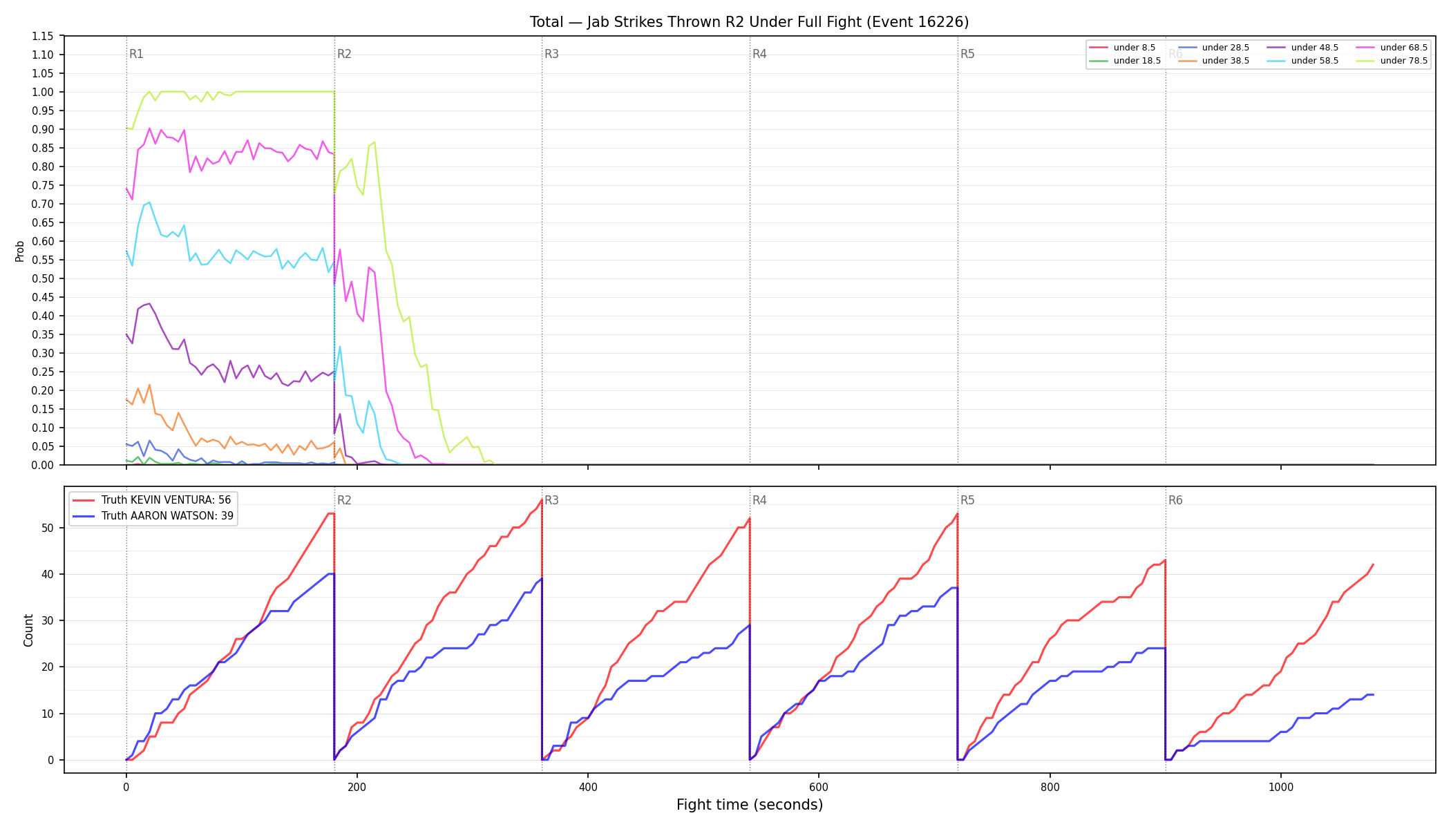 Stats/Round/Total Unders/Jab Strikes Thrown/Round 02/16226 Round 02 Under Fight — Dev