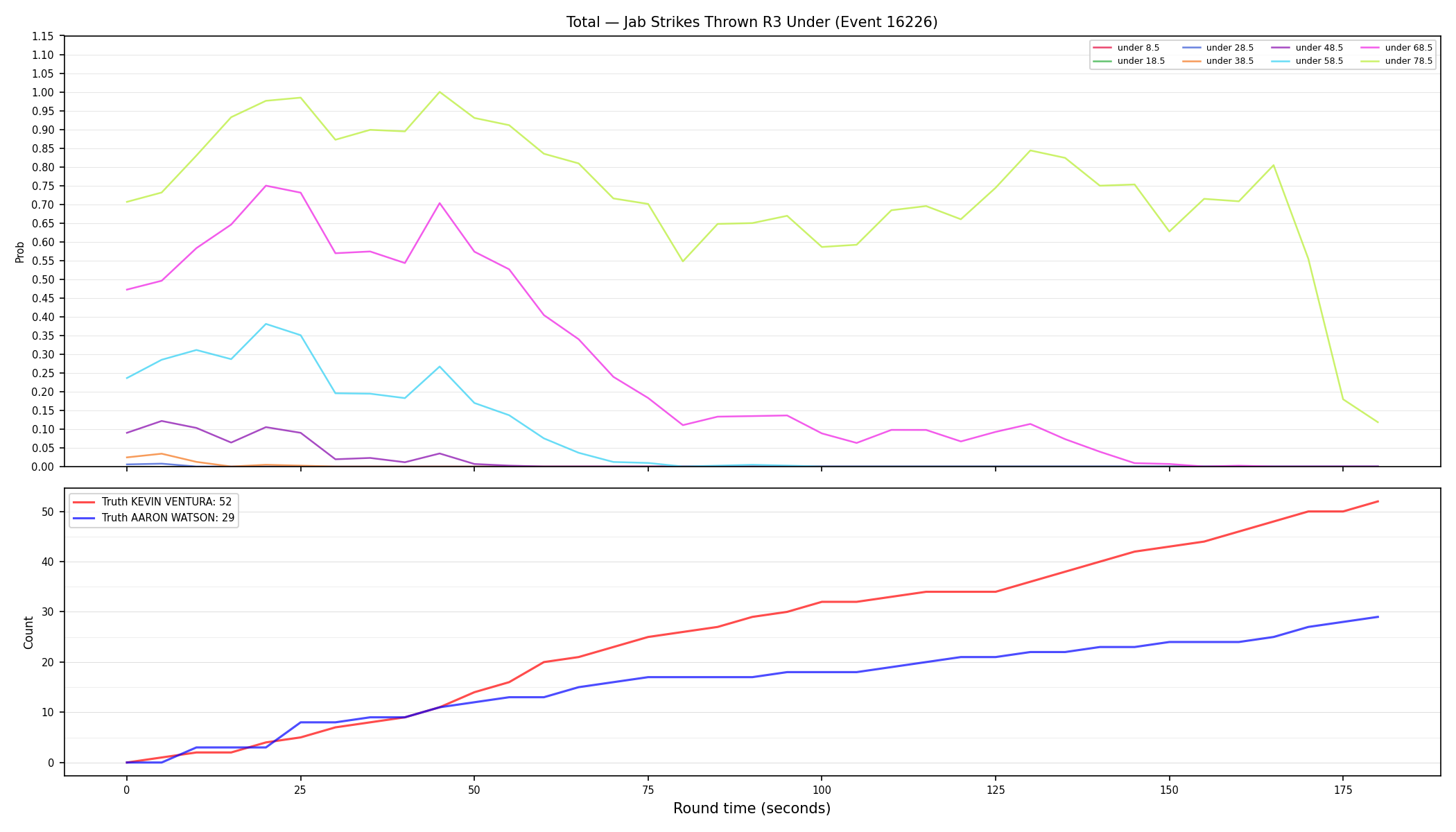 Stats/Round/Total Unders/Jab Strikes Thrown/Round 03/16226 Round 03 Under — Dev