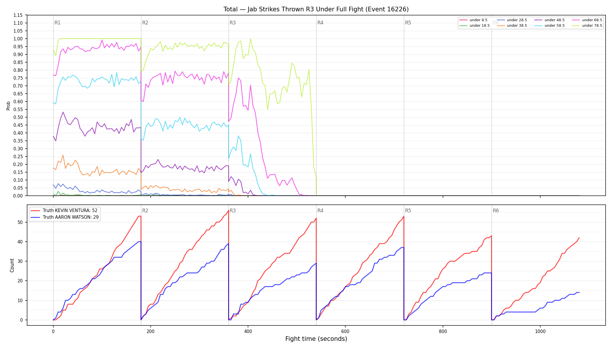 Stats/Round/Total Unders/Jab Strikes Thrown/Round 03/16226 Round 03 Under Fight — Dev