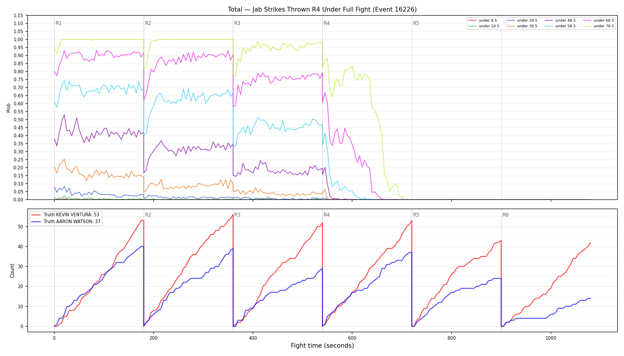 Stats/Round/Total Unders/Jab Strikes Thrown/Round 04/16226 Round 04 Under Fight — Dev