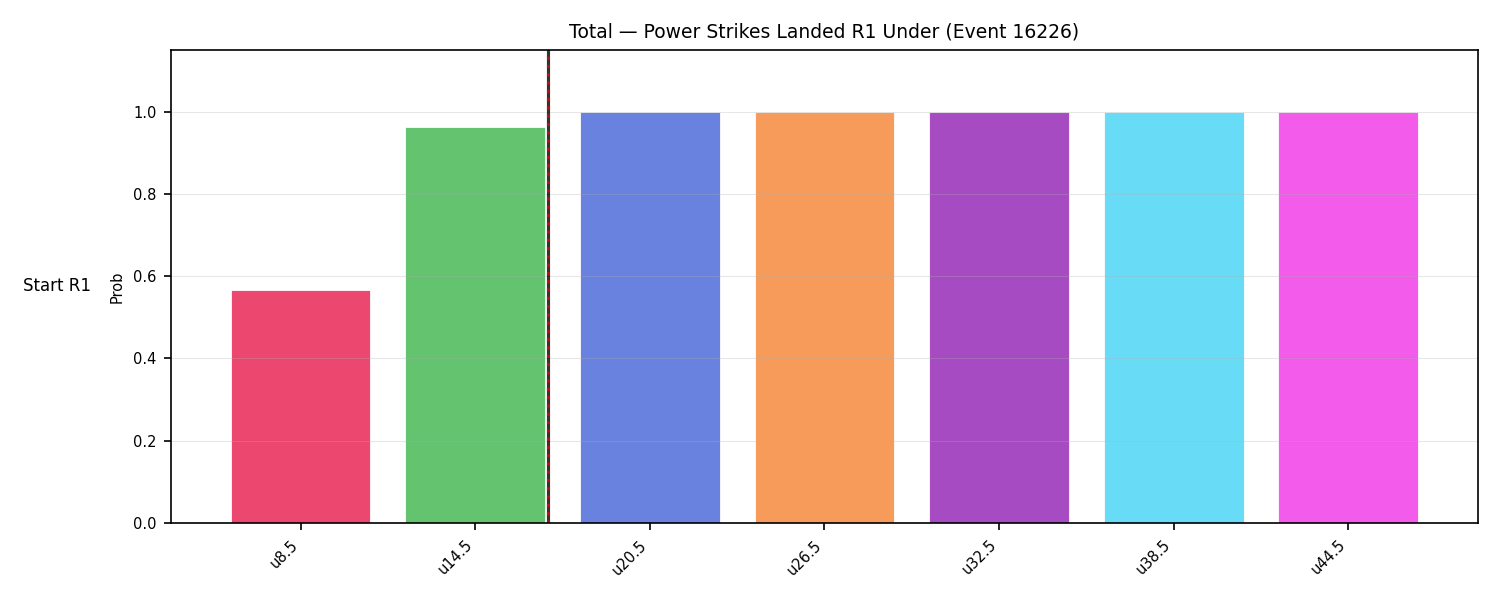 Stats/Round/Total Unders/Power Strikes Landed/Round 01/16226 Round 01 Under Snapshots — Dev