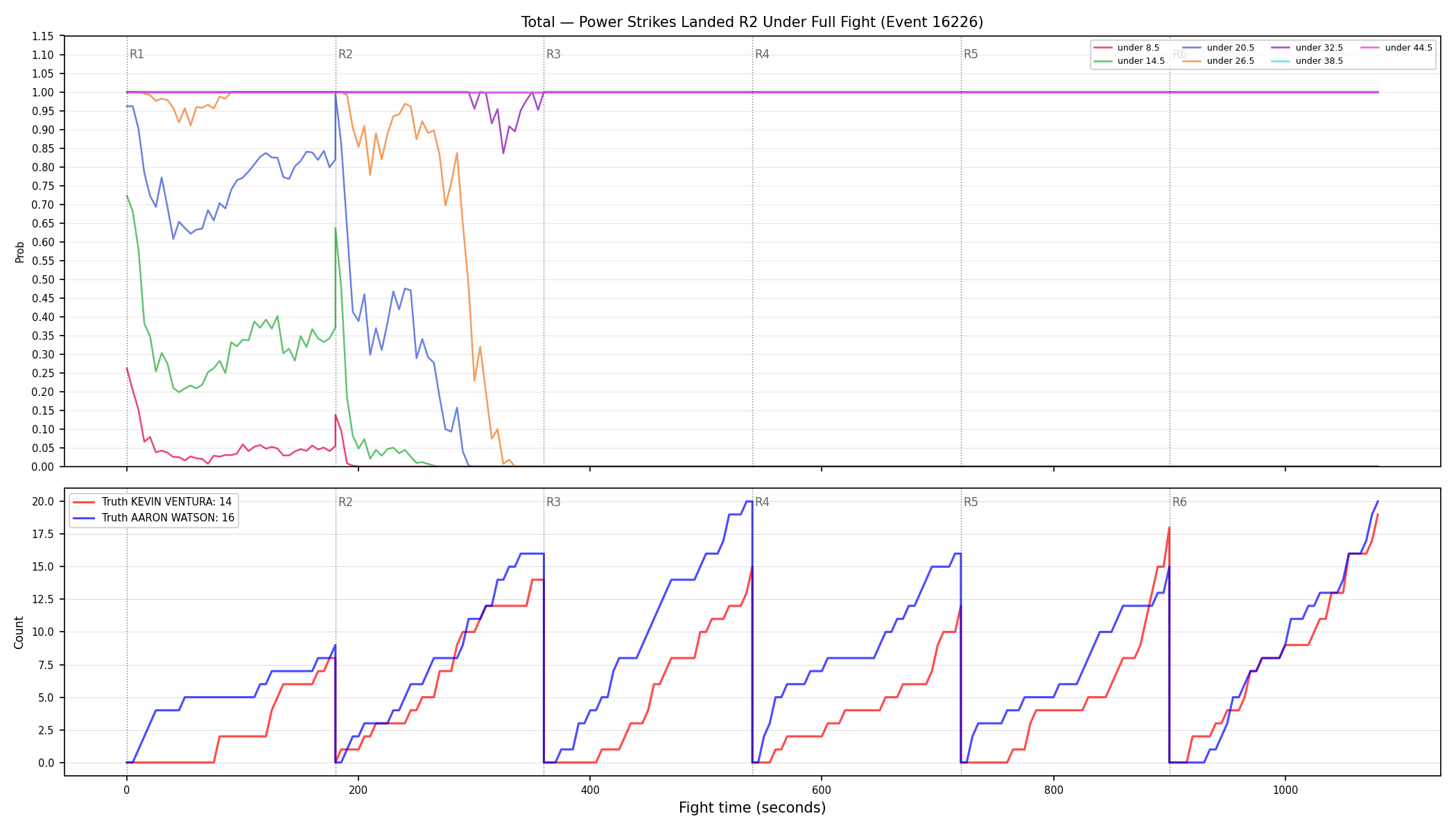 Stats/Round/Total Unders/Power Strikes Landed/Round 02/16226 Round 02 Under Fight — Dev