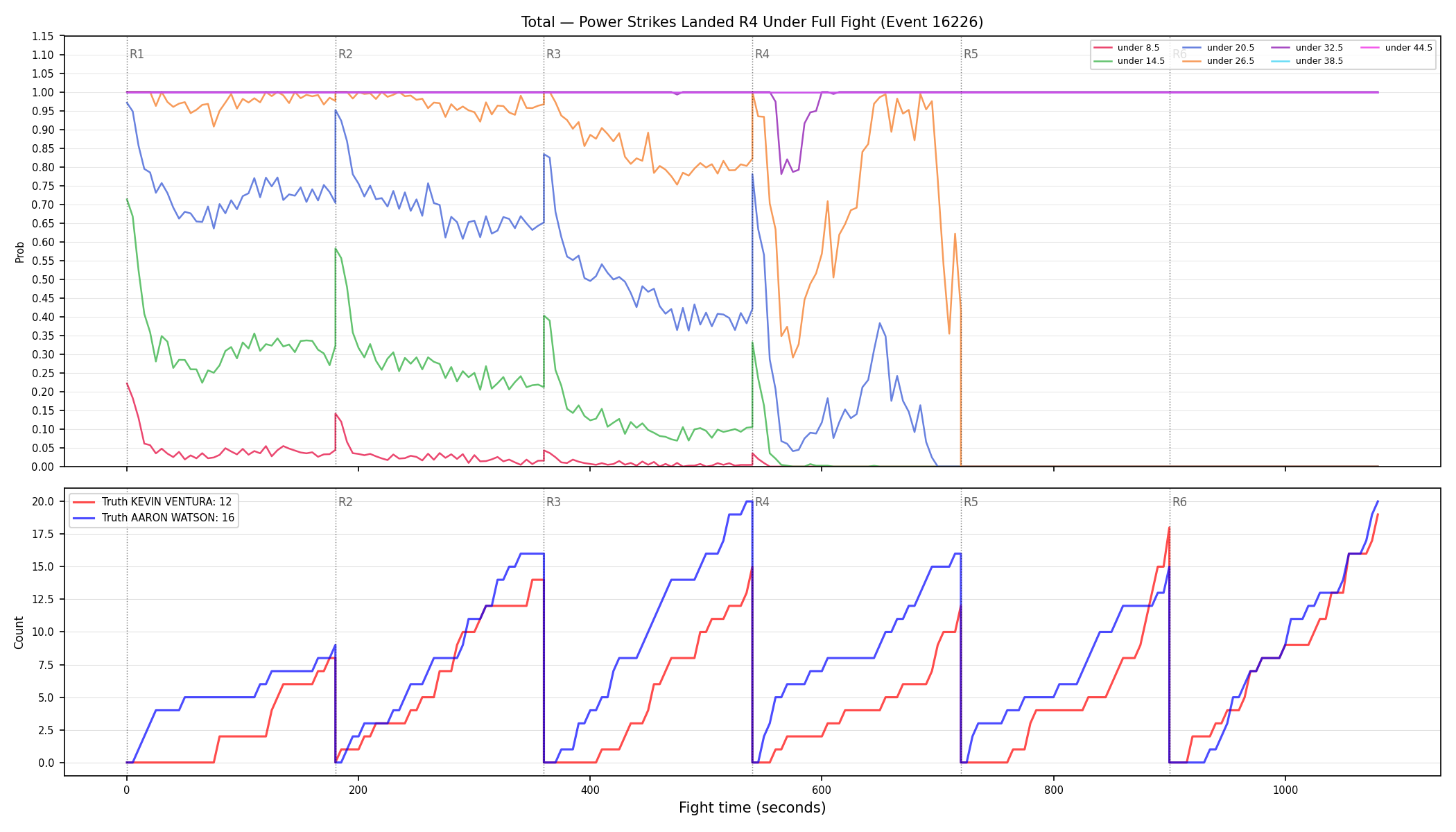 Stats/Round/Total Unders/Power Strikes Landed/Round 04/16226 Round 04 Under Fight — Dev