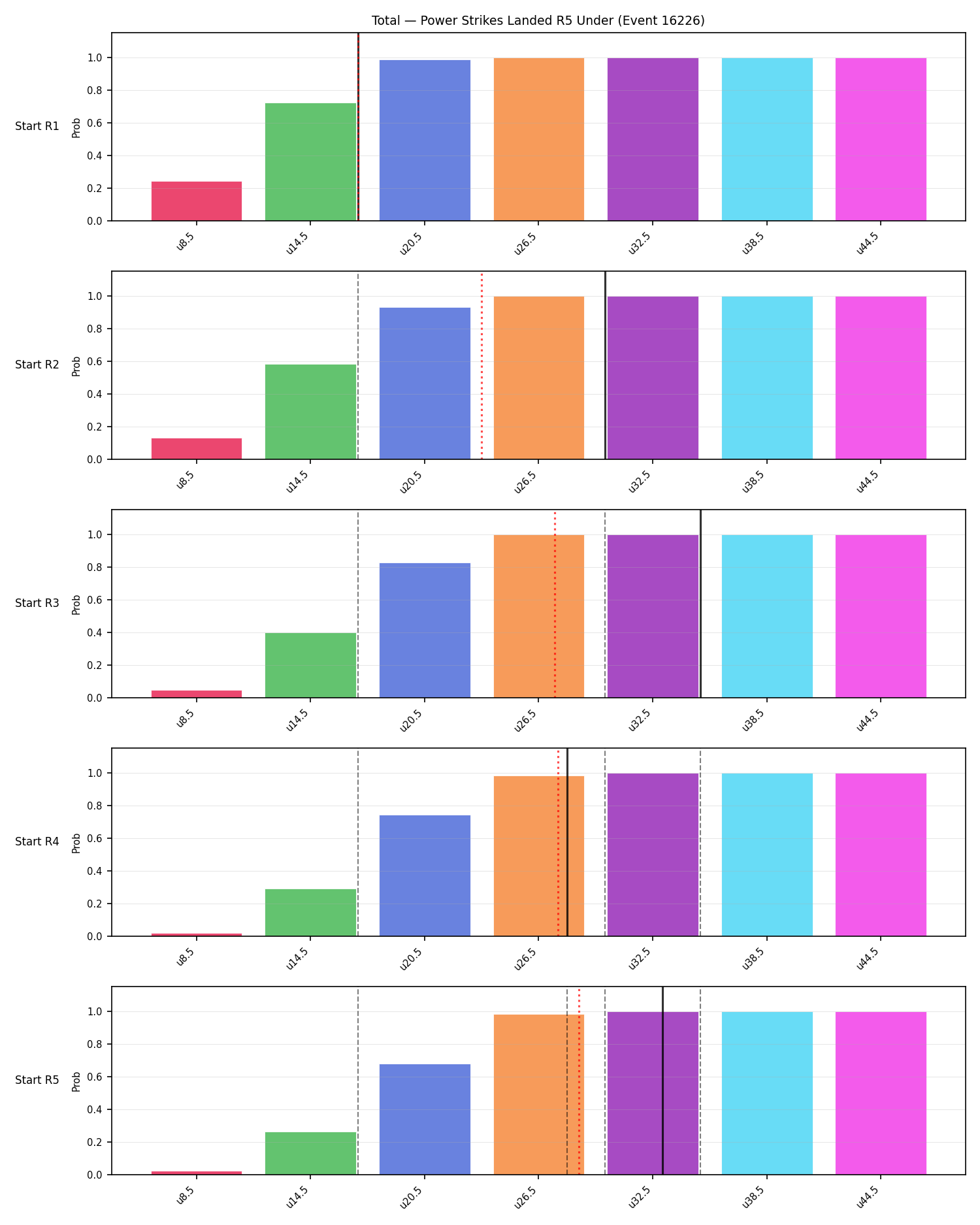 Stats/Round/Total Unders/Power Strikes Landed/Round 05/16226 Round 05 Under Snapshots — Dev