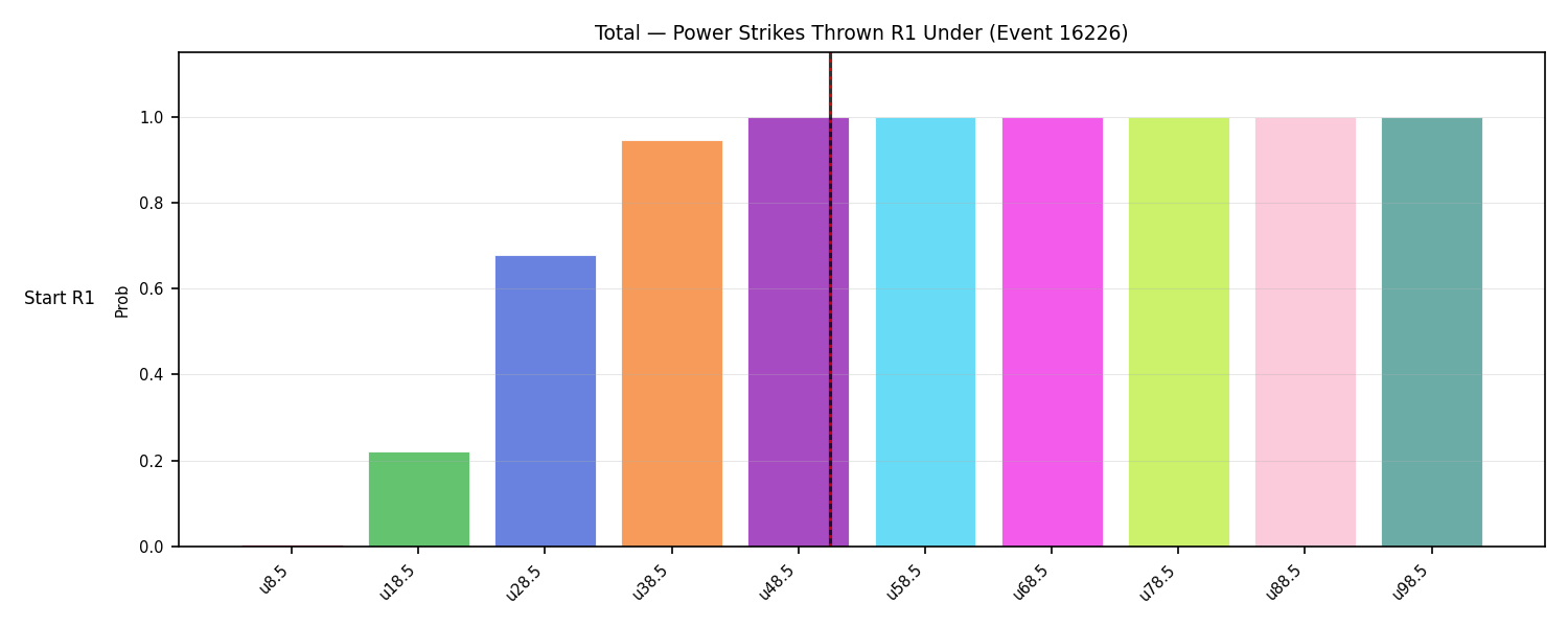Stats/Round/Total Unders/Power Strikes Thrown/Round 01/16226 Round 01 Under Snapshots — Dev