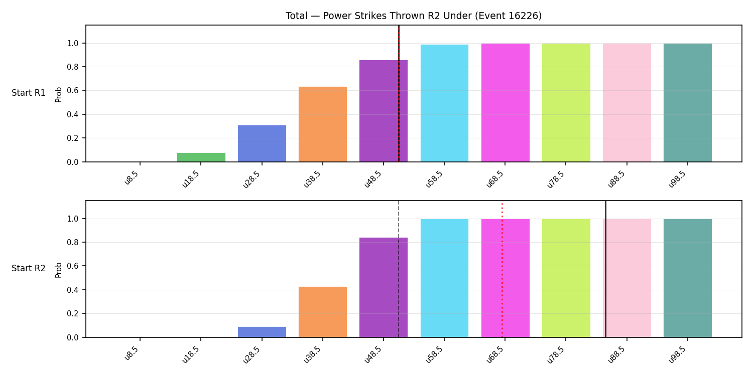 Stats/Round/Total Unders/Power Strikes Thrown/Round 02/16226 Round 02 Under Snapshots — Dev