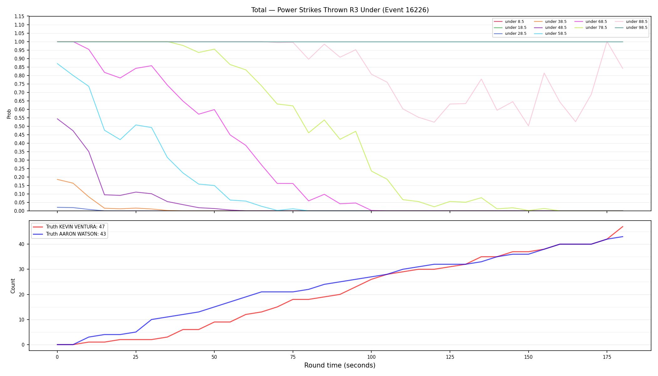 Stats/Round/Total Unders/Power Strikes Thrown/Round 03/16226 Round 03 Under — Dev