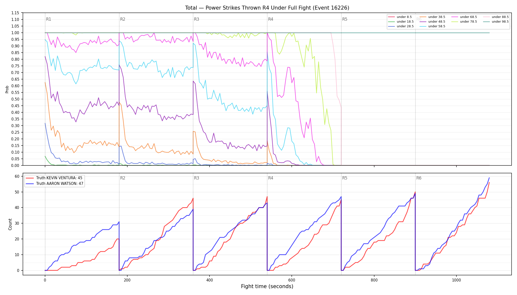 Stats/Round/Total Unders/Power Strikes Thrown/Round 04/16226 Round 04 Under Fight — Dev