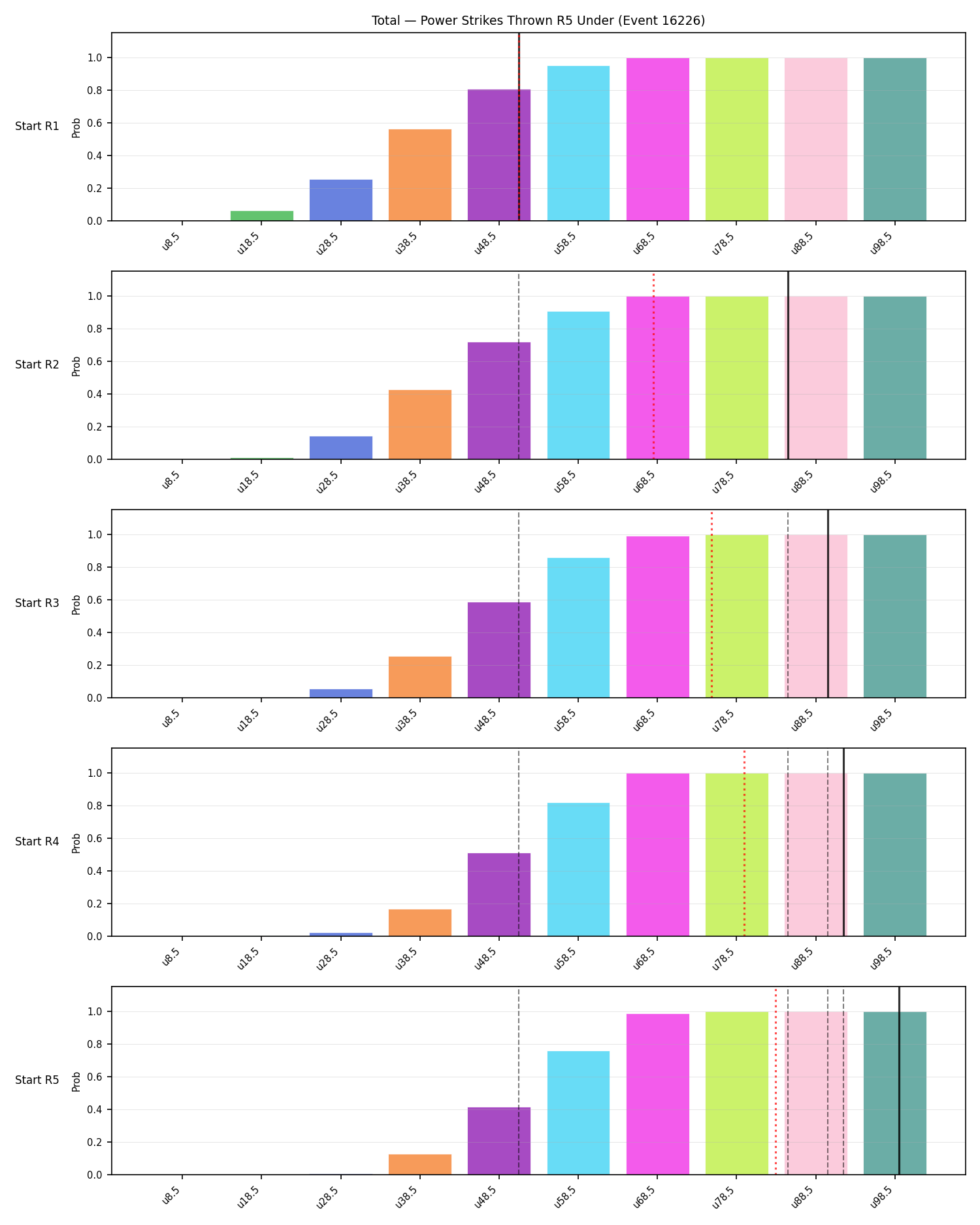 Stats/Round/Total Unders/Power Strikes Thrown/Round 05/16226 Round 05 Under Snapshots — Dev