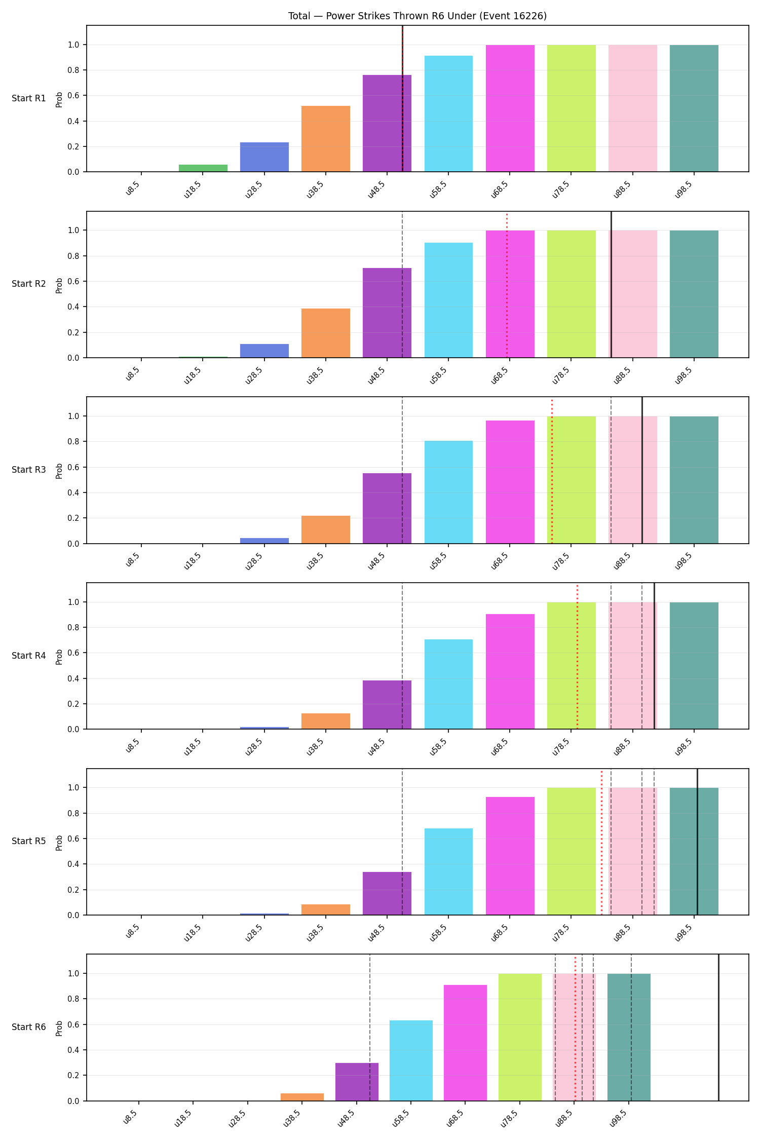 Stats/Round/Total Unders/Power Strikes Thrown/Round 06/16226 Round 06 Under Snapshots — Dev