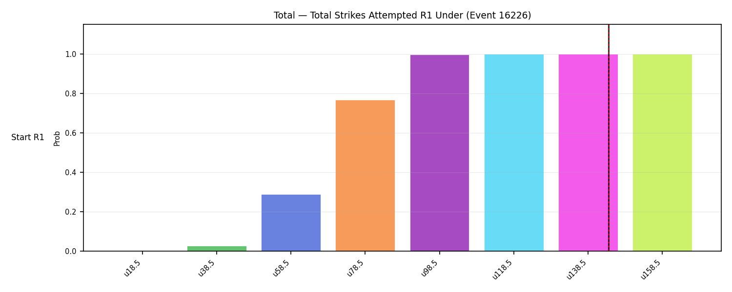 Stats/Round/Total Unders/Total Strikes Attempted/Round 01/16226 Round 01 Under Snapshots — Dev
