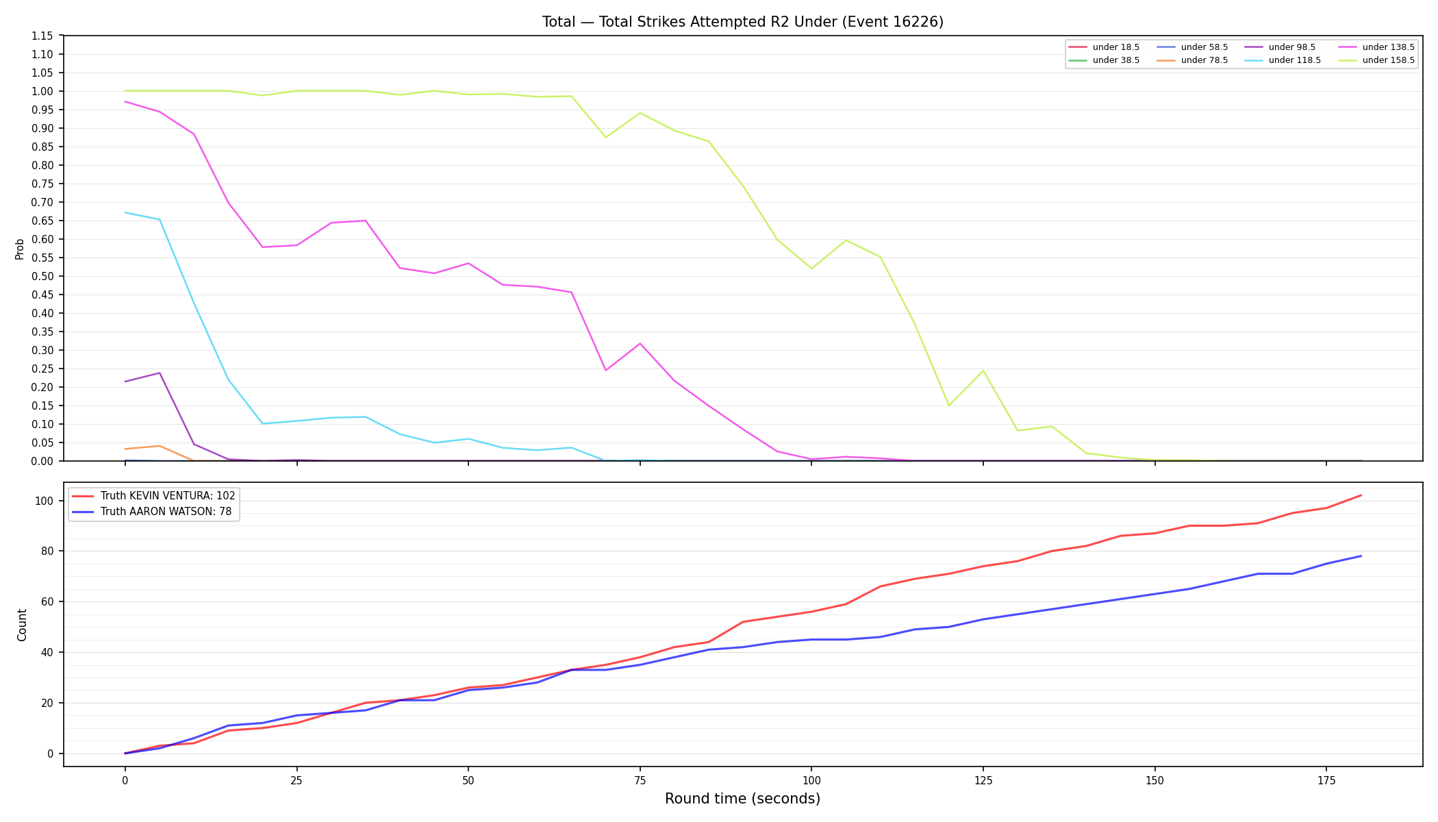 Stats/Round/Total Unders/Total Strikes Attempted/Round 02/16226 Round 02 Under — Dev