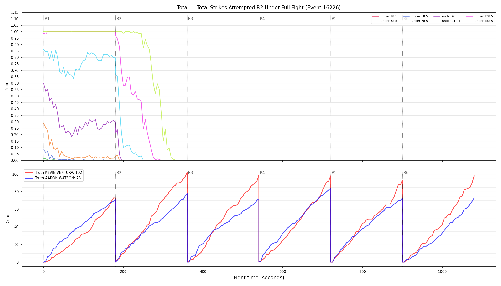 Stats/Round/Total Unders/Total Strikes Attempted/Round 02/16226 Round 02 Under Fight — Dev