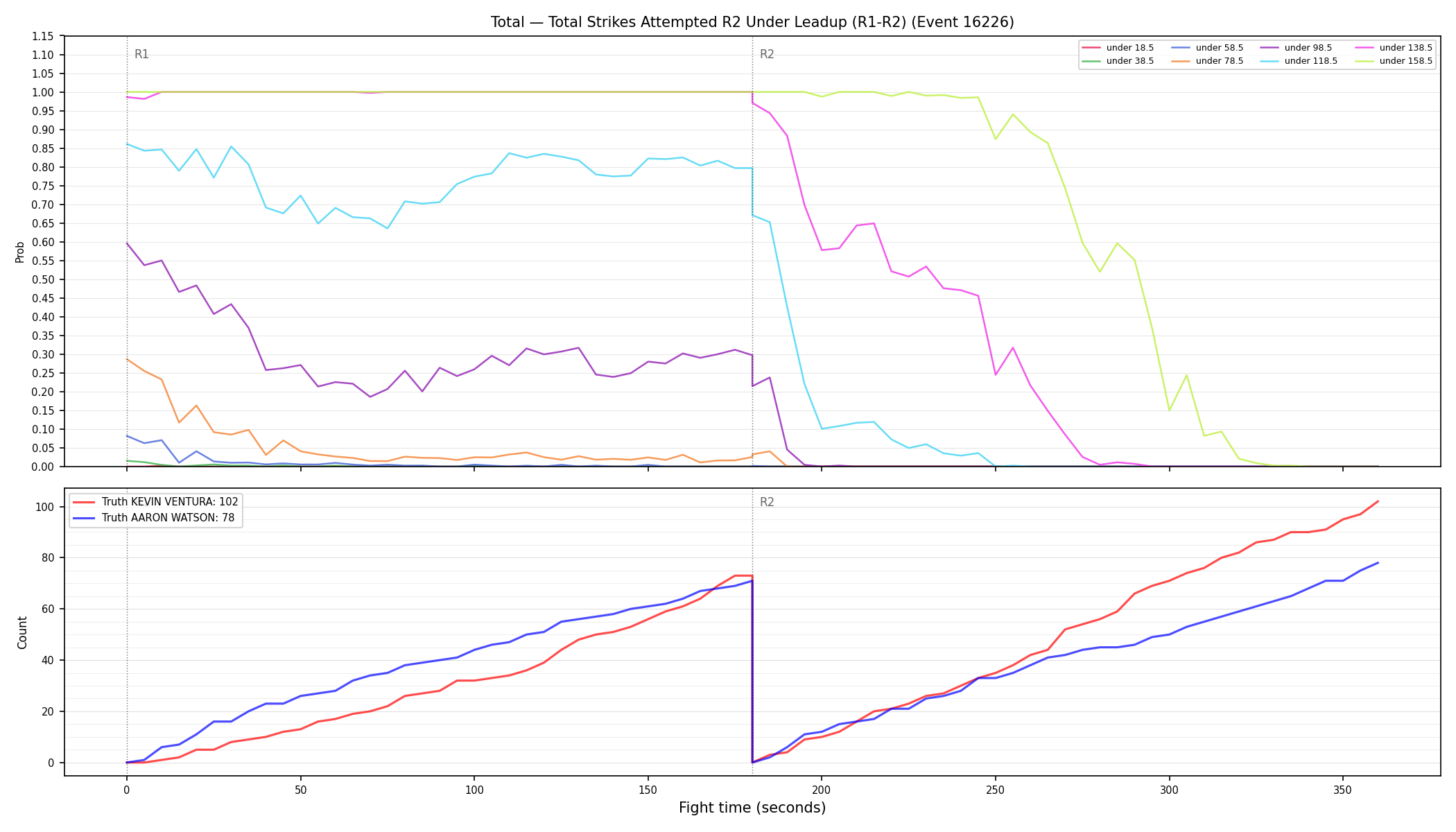 Stats/Round/Total Unders/Total Strikes Attempted/Round 02/16226 Round 02 Under Leadup — Dev