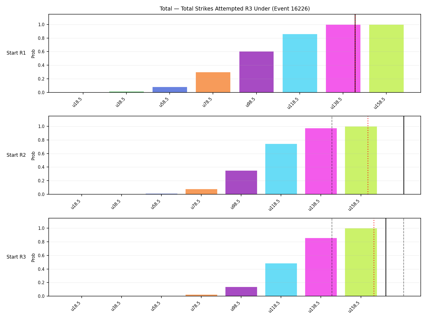 Stats/Round/Total Unders/Total Strikes Attempted/Round 03/16226 Round 03 Under Snapshots — Dev