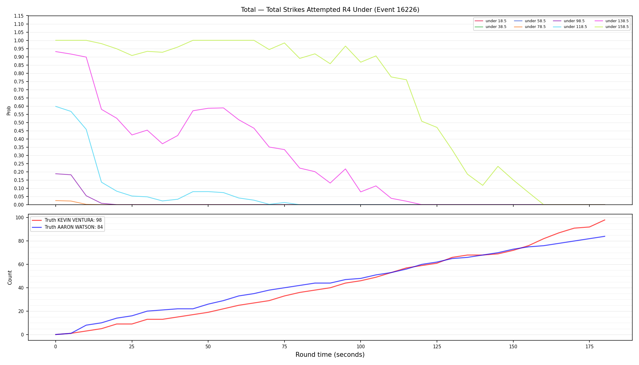 Stats/Round/Total Unders/Total Strikes Attempted/Round 04/16226 Round 04 Under — Dev