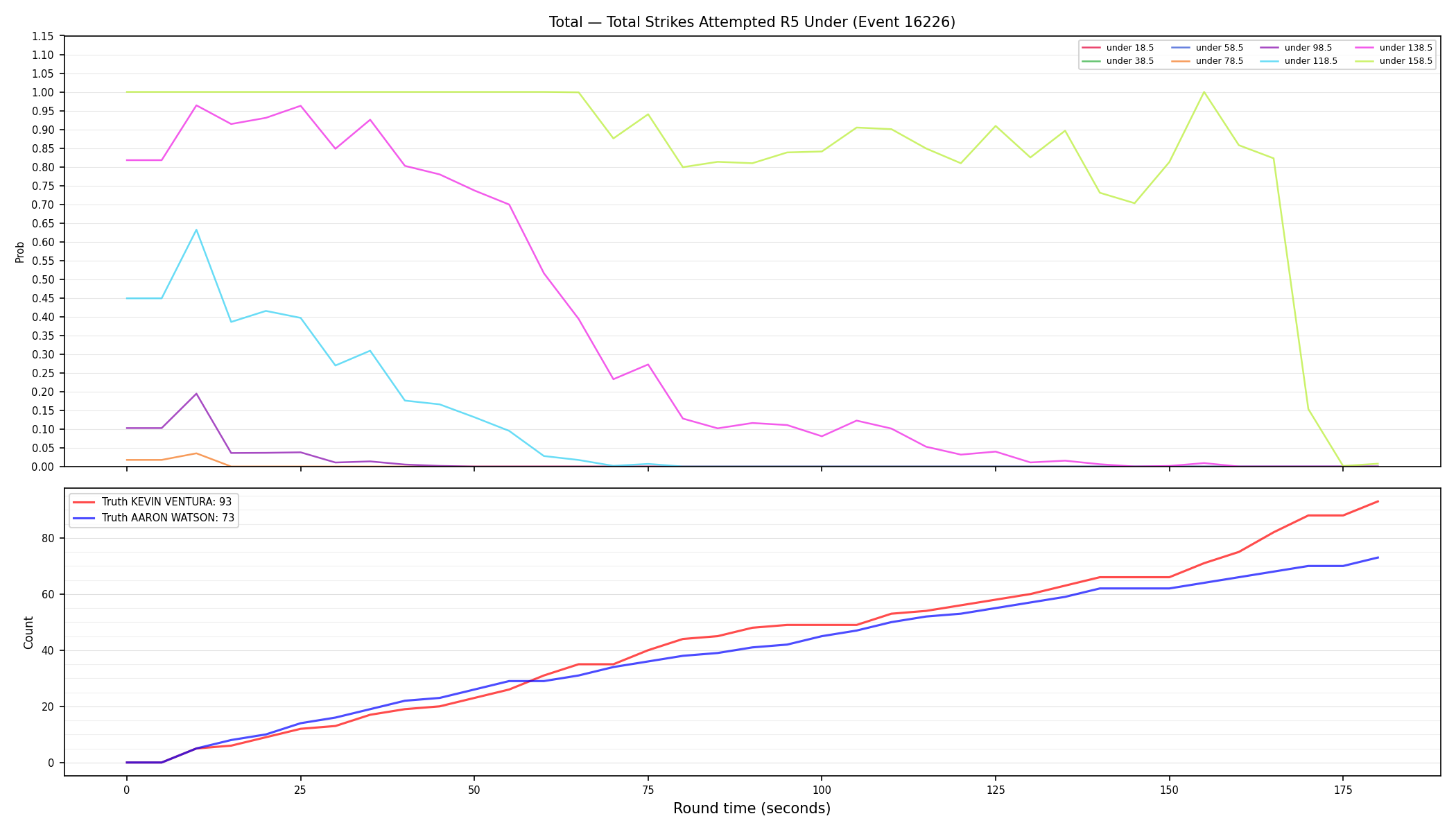 Stats/Round/Total Unders/Total Strikes Attempted/Round 05/16226 Round 05 Under — Dev