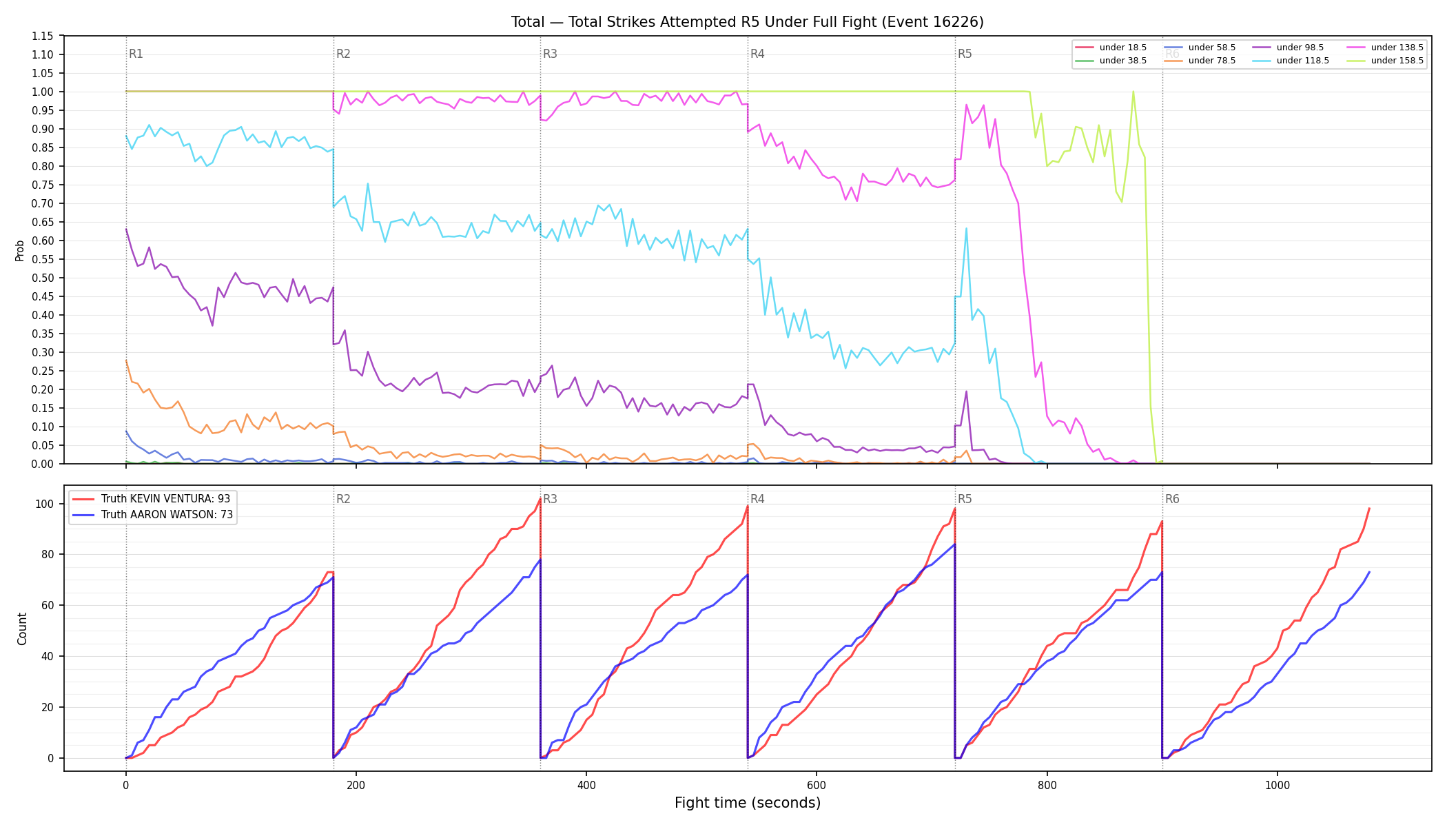 Stats/Round/Total Unders/Total Strikes Attempted/Round 05/16226 Round 05 Under Fight — Dev