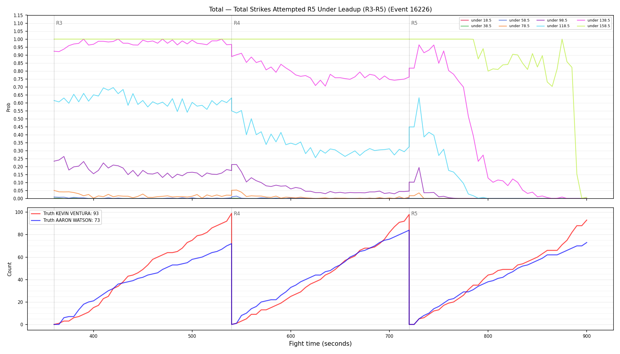 Stats/Round/Total Unders/Total Strikes Attempted/Round 05/16226 Round 05 Under Leadup — Dev
