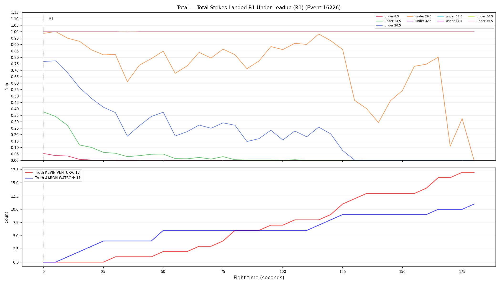 Stats/Round/Total Unders/Total Strikes Landed/Round 01/16226 Round 01 Under Leadup — Dev