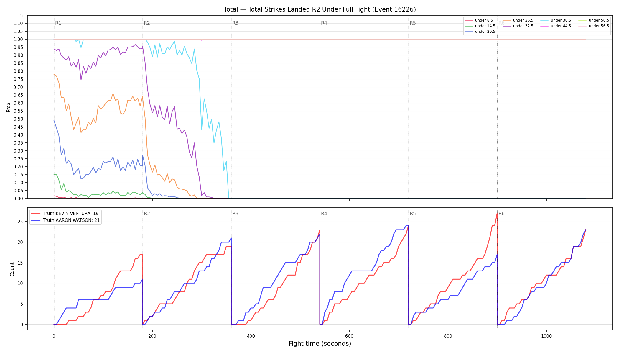 Stats/Round/Total Unders/Total Strikes Landed/Round 02/16226 Round 02 Under Fight — Dev