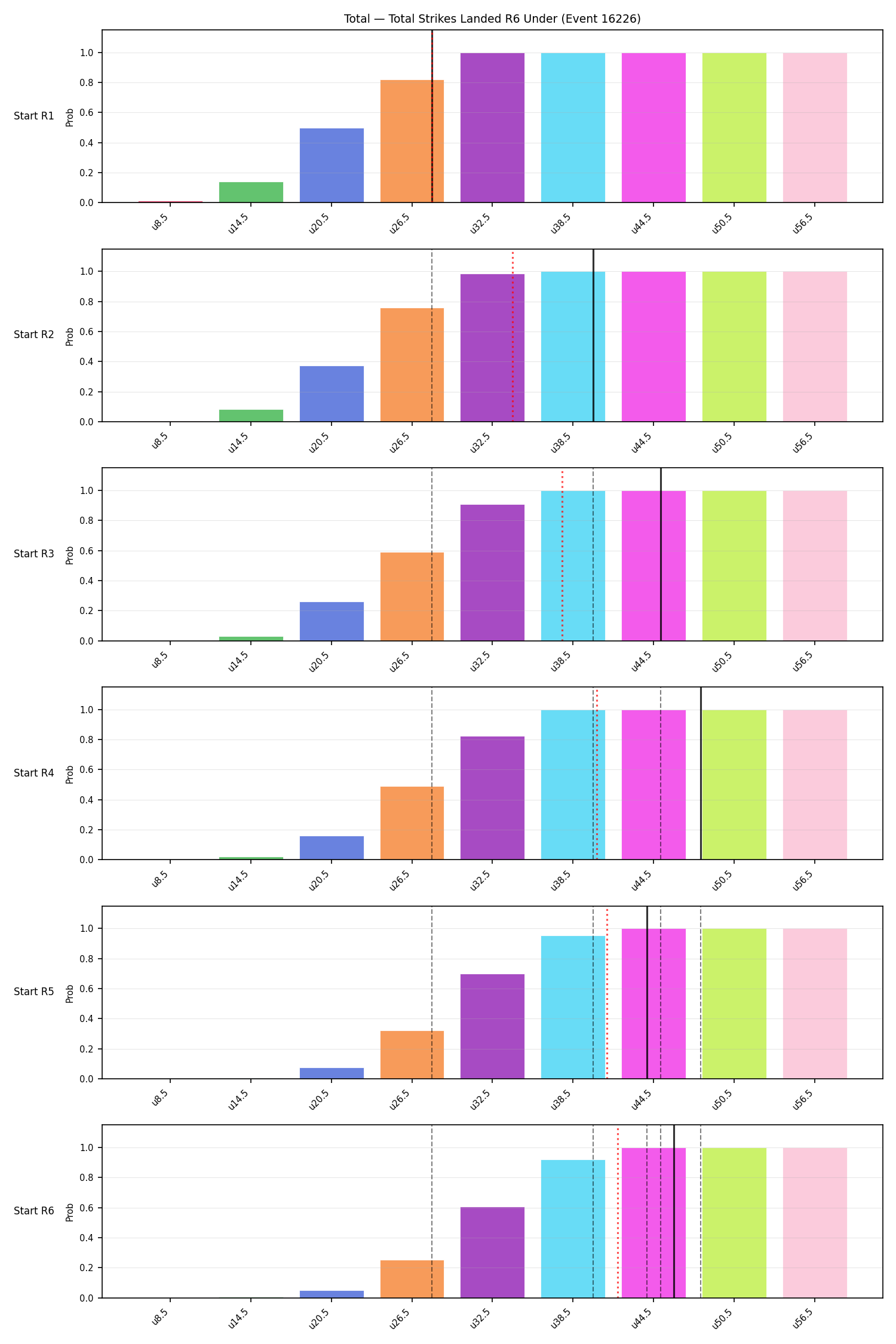 Stats/Round/Total Unders/Total Strikes Landed/Round 06/16226 Round 06 Under Snapshots — Dev