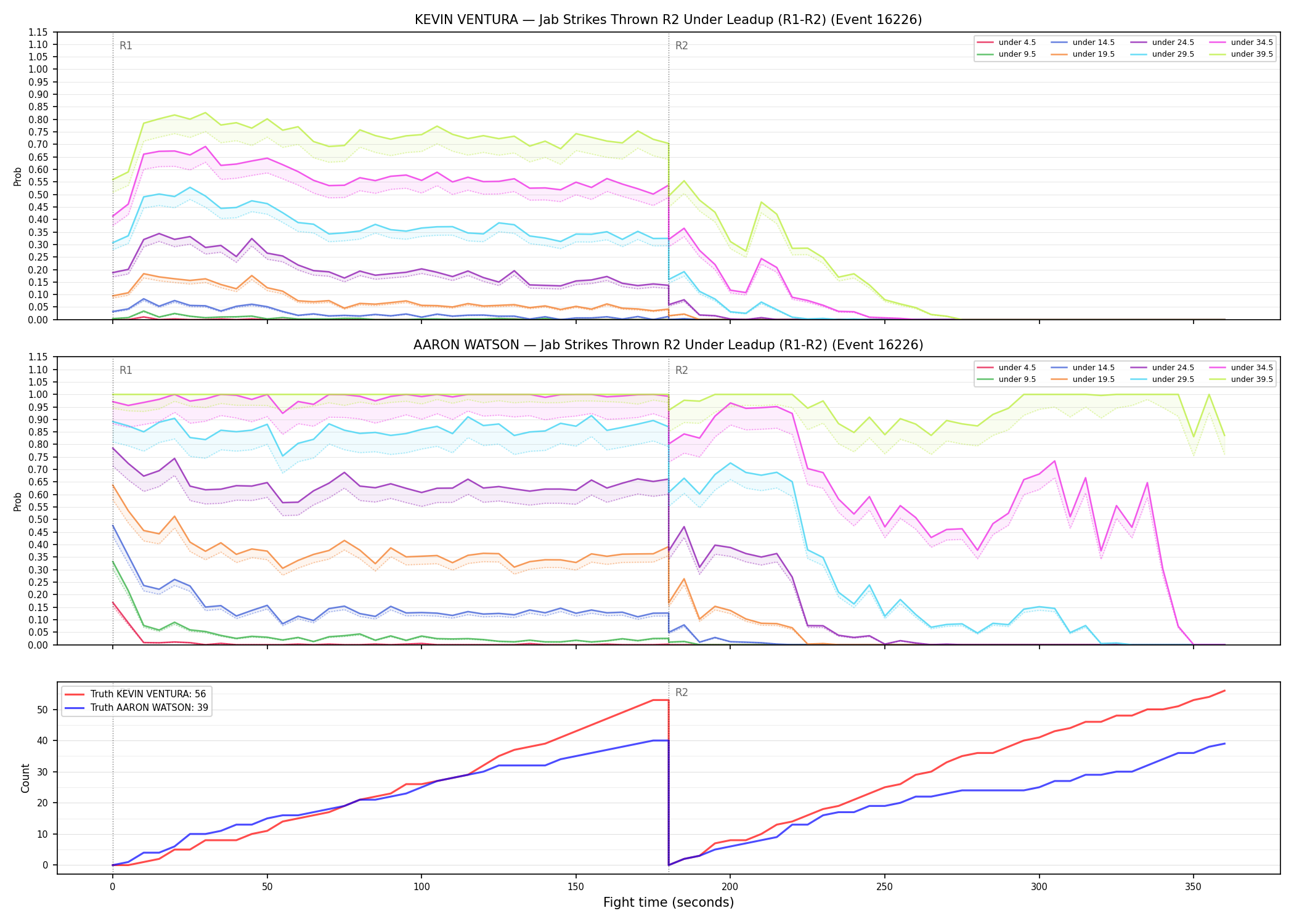 Round: Jab Strikes Thrown — round 2 — leadup — Dev