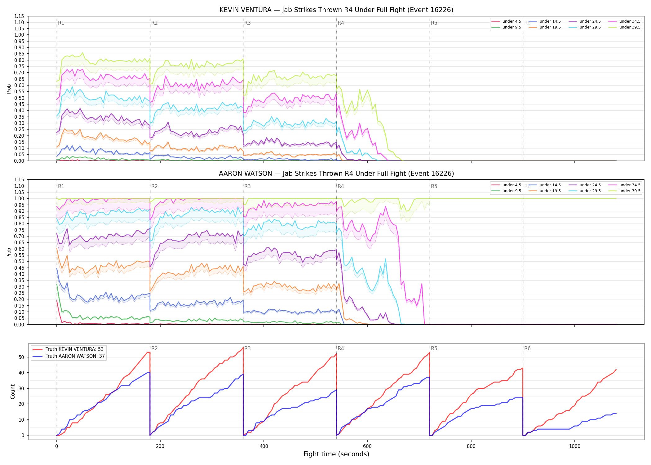 Round: Jab Strikes Thrown — round 4 — fight view — Dev