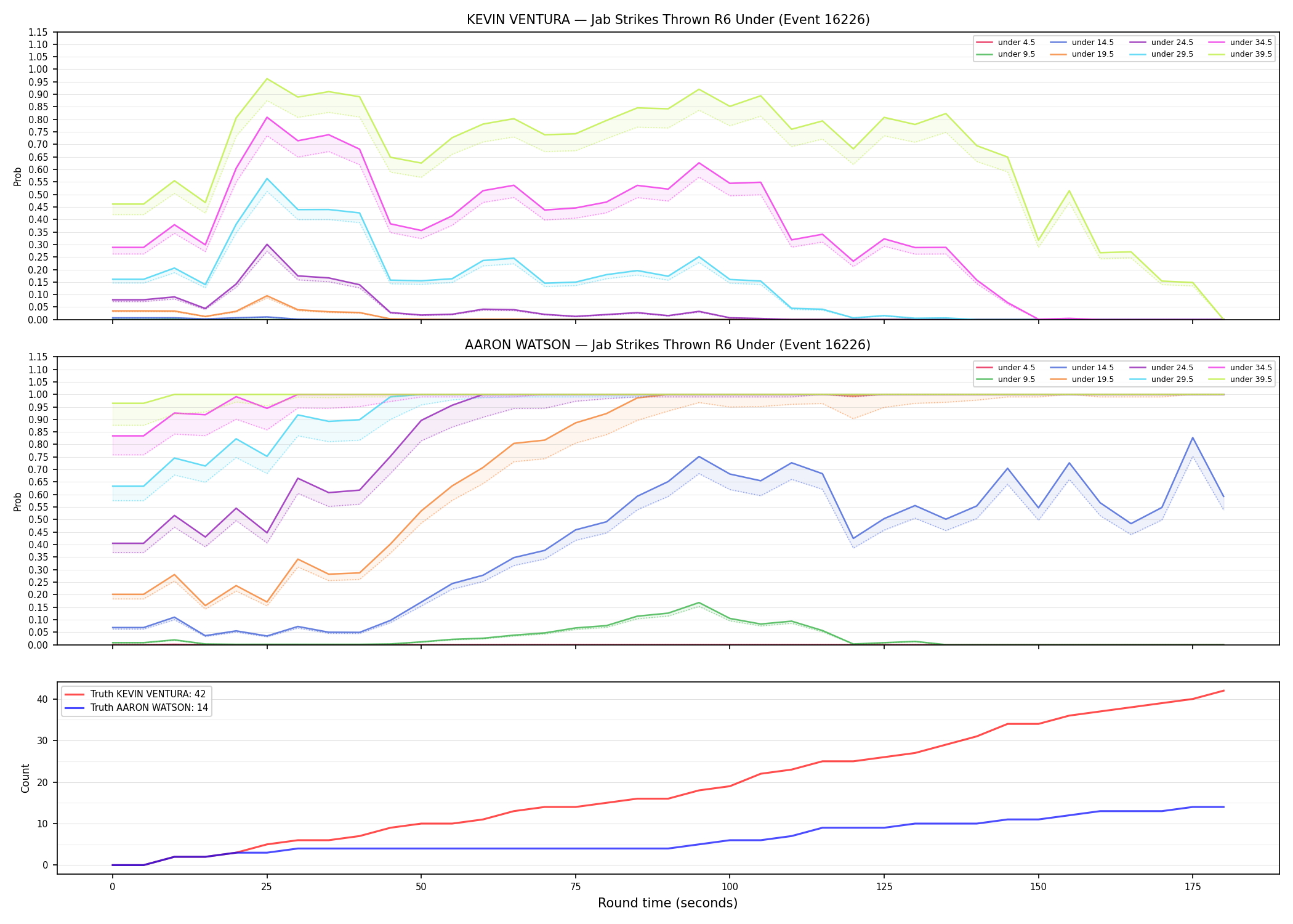 Round: Jab Strikes Thrown — round 6 — Dev