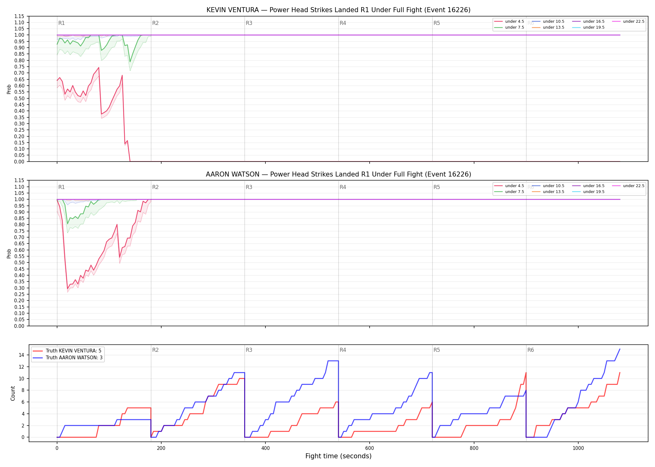 Round: Power Head Strikes Landed — round 1 — fight view — Dev
