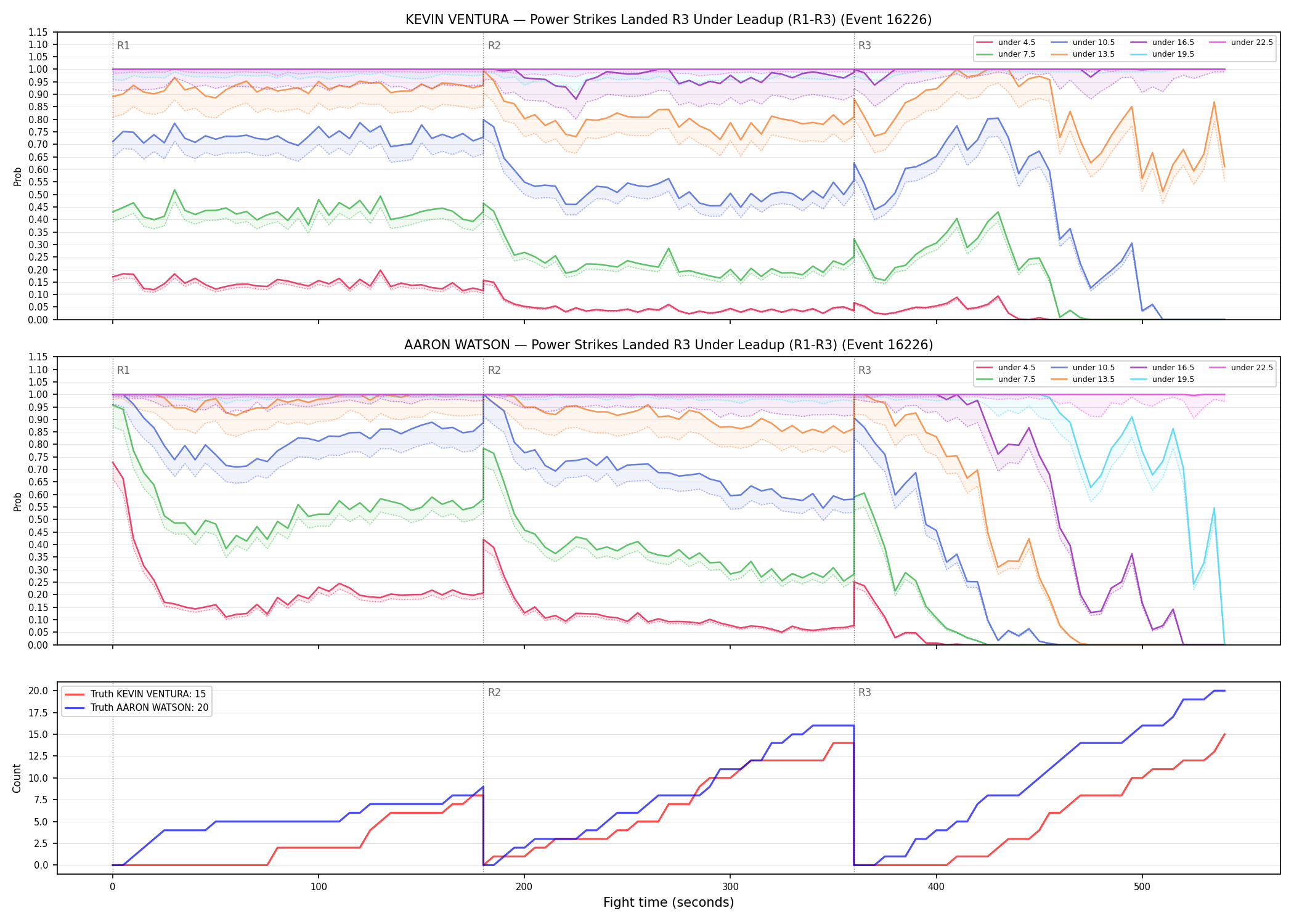 Round: Power Strikes Landed — round 3 — leadup — Dev
