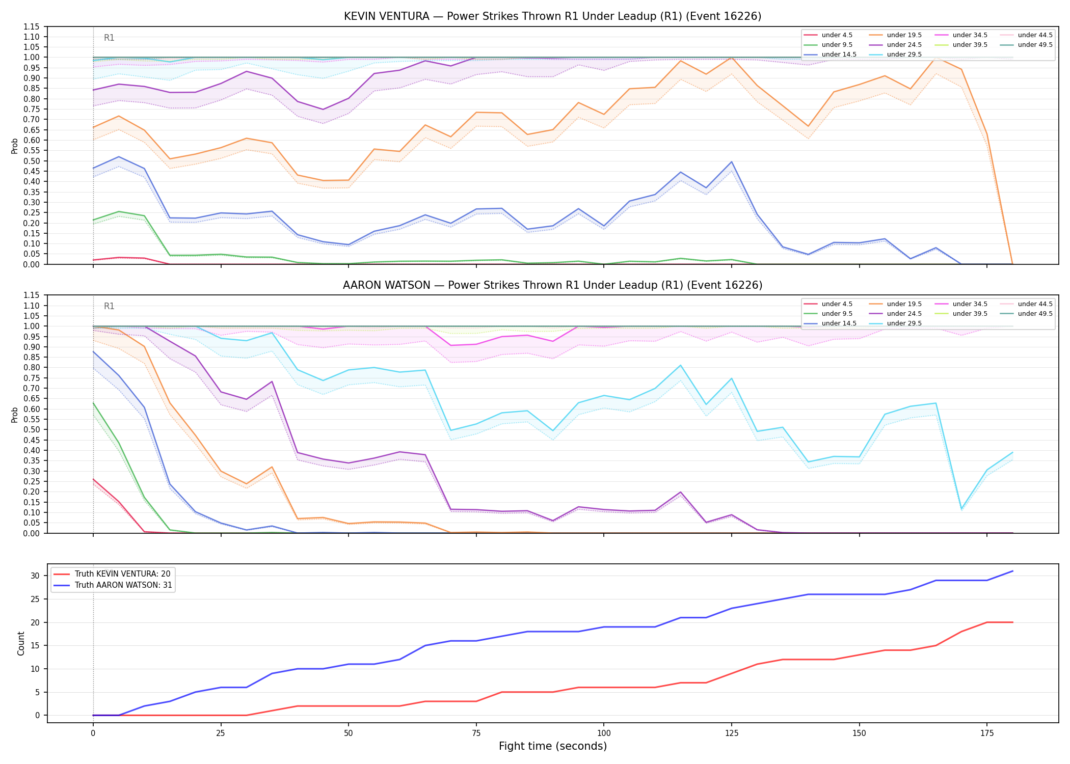 Round: Power Strikes Thrown — round 1 — leadup — Dev