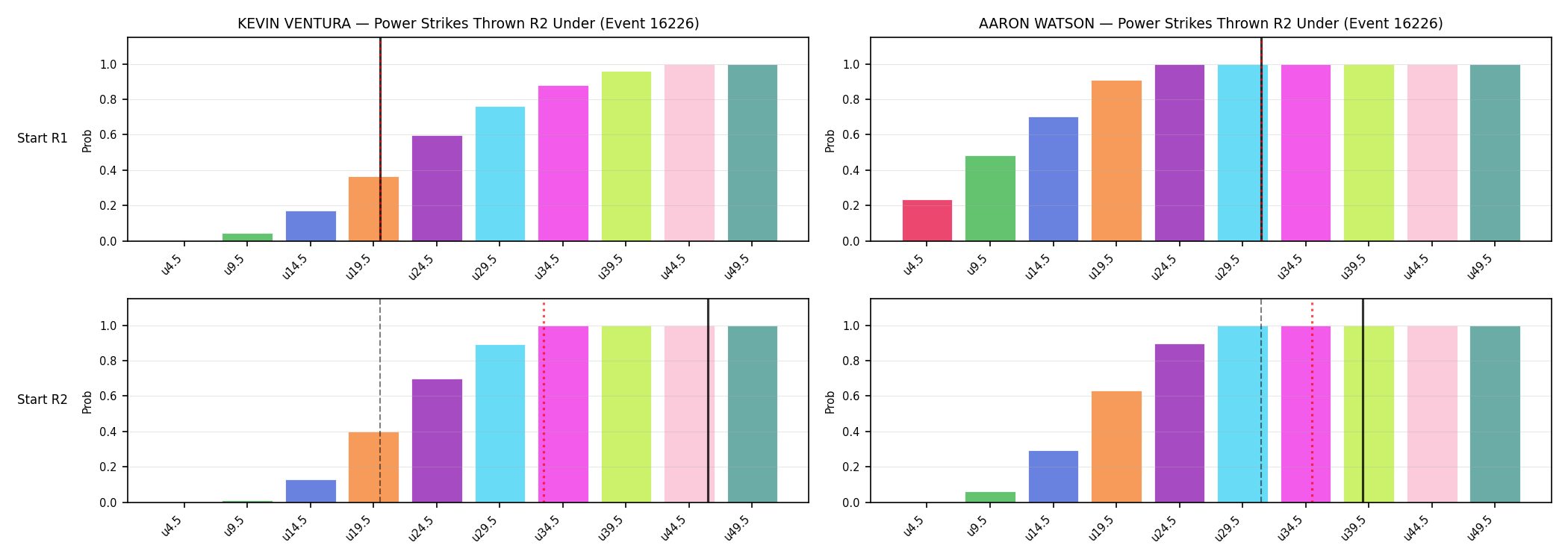 Round: Power Strikes Thrown — round 2 — snapshots — Dev