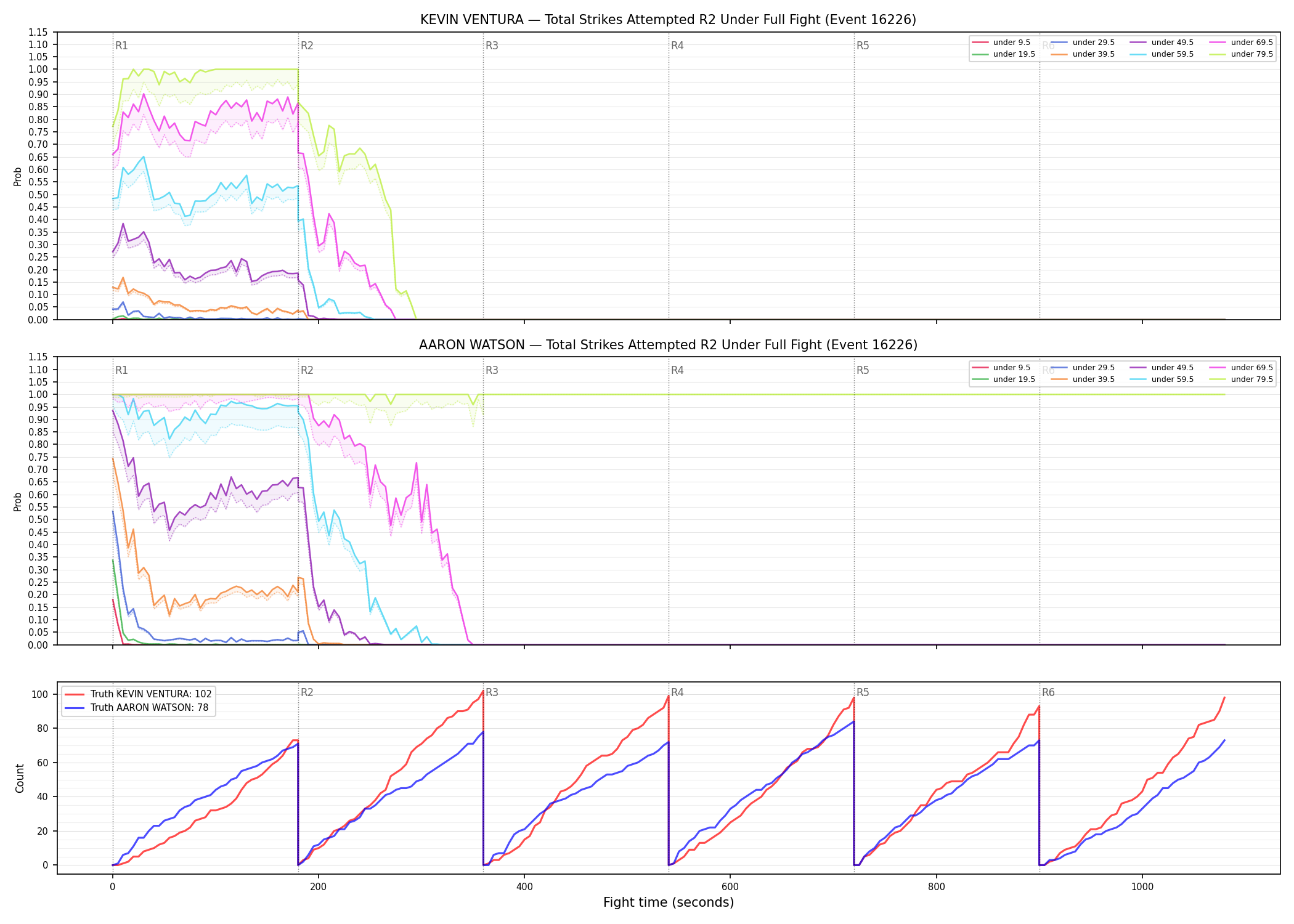 Round: Total Strikes Attempted — round 2 — fight view — Dev
