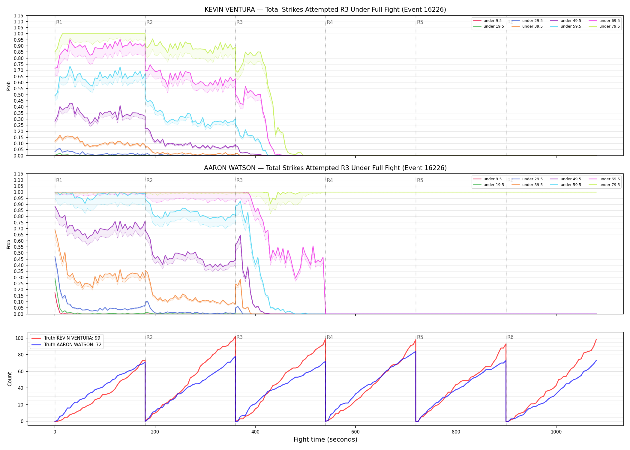Round: Total Strikes Attempted — round 3 — fight view — Dev