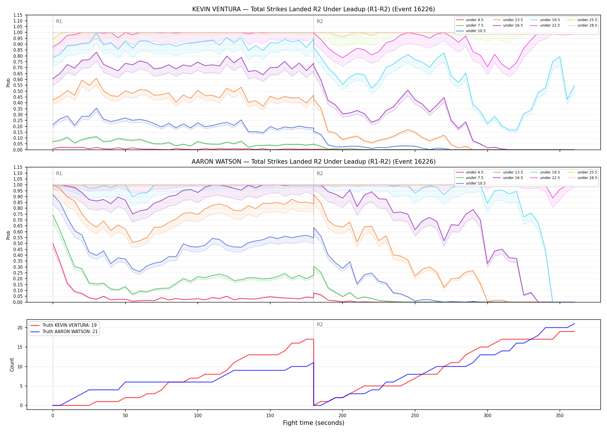 Round: Total Strikes Landed — round 2 — leadup — Dev