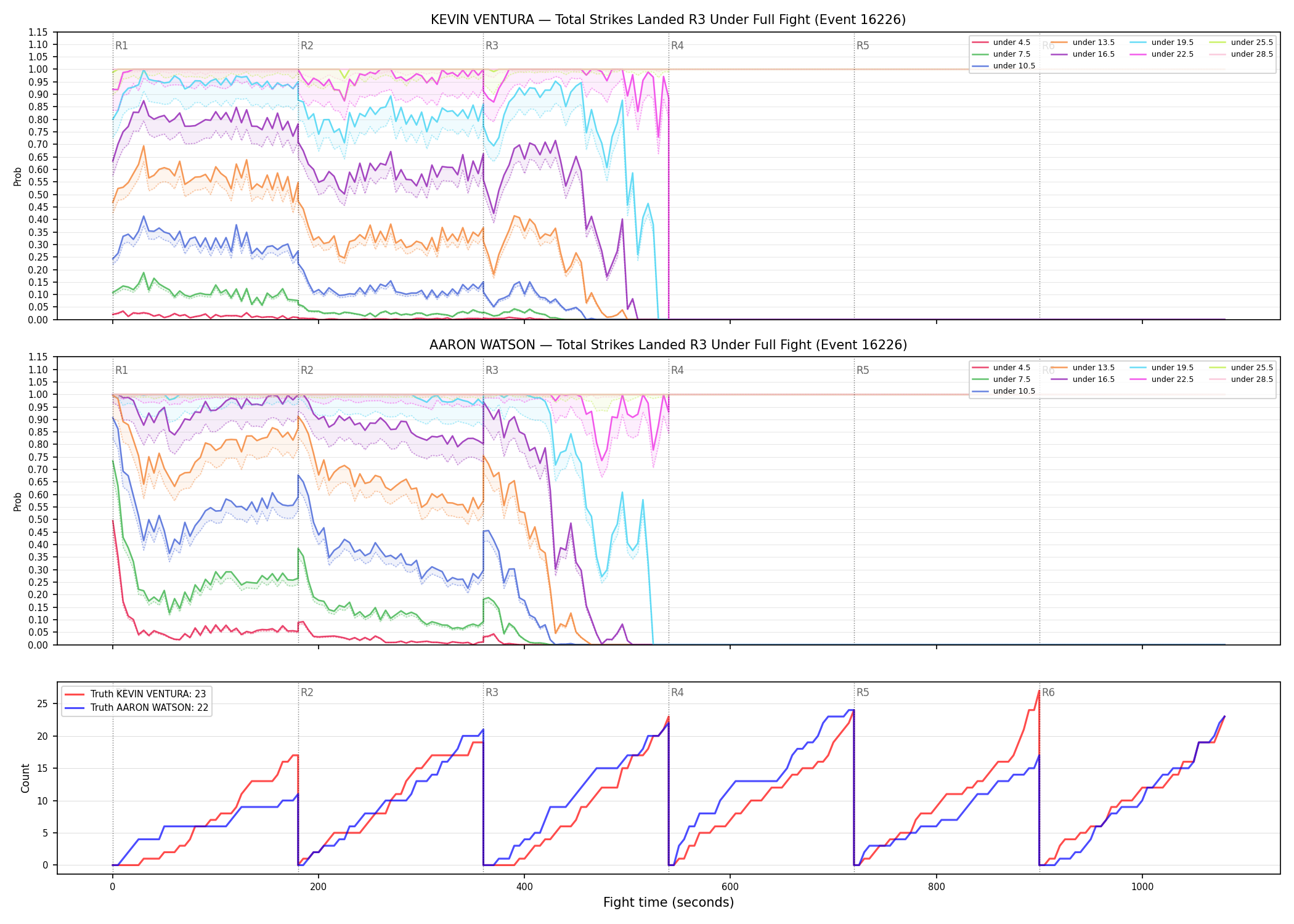 Round: Total Strikes Landed — round 3 — fight view — Dev