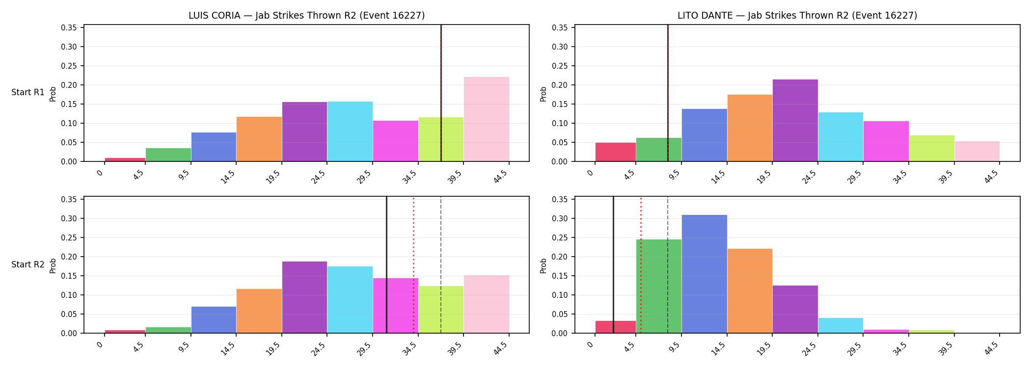 Round: Jab Strikes Thrown — round 2 — snapshots — Dev
